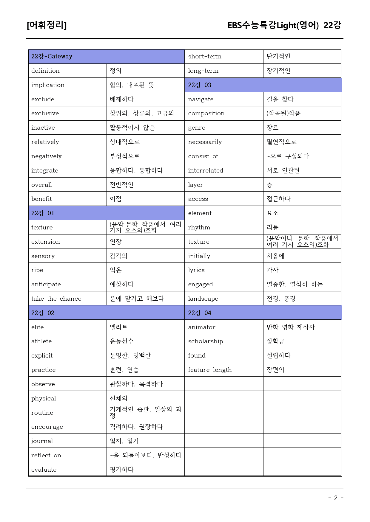 EBS수능특강Light (영어) 22강 어휘+워크북+기본변형_preview_2