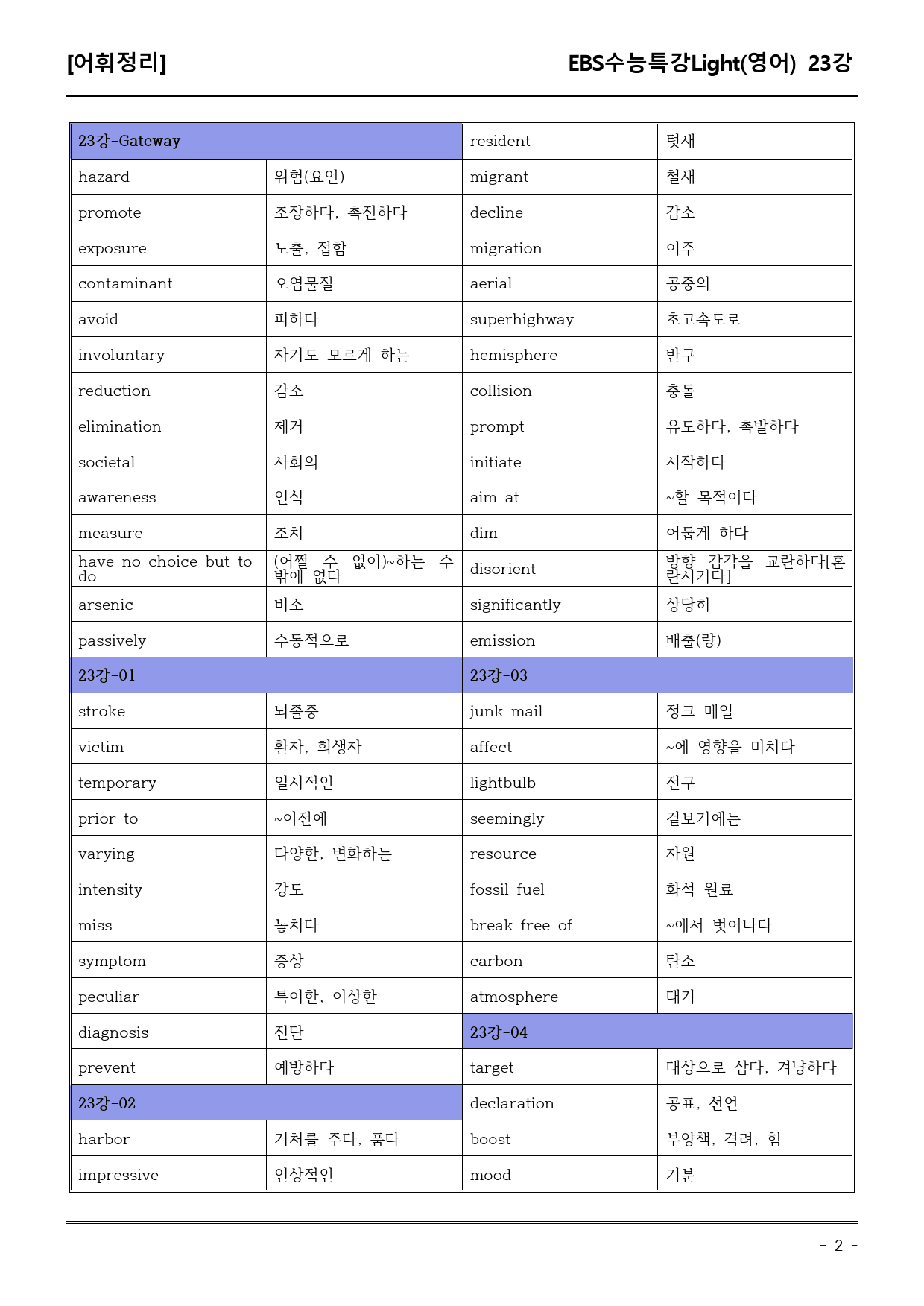 EBS수능특강Light (영어) 23강 어휘+워크북+기본변형_preview_2