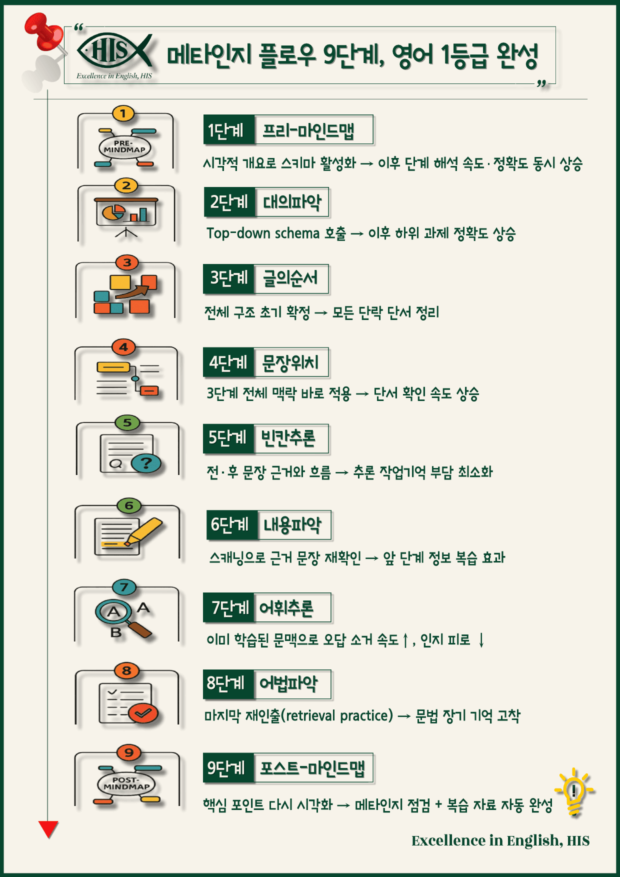 2026 수능특강영어 마인드맵+최빈출 유형별 변형문제 21강_preview_1