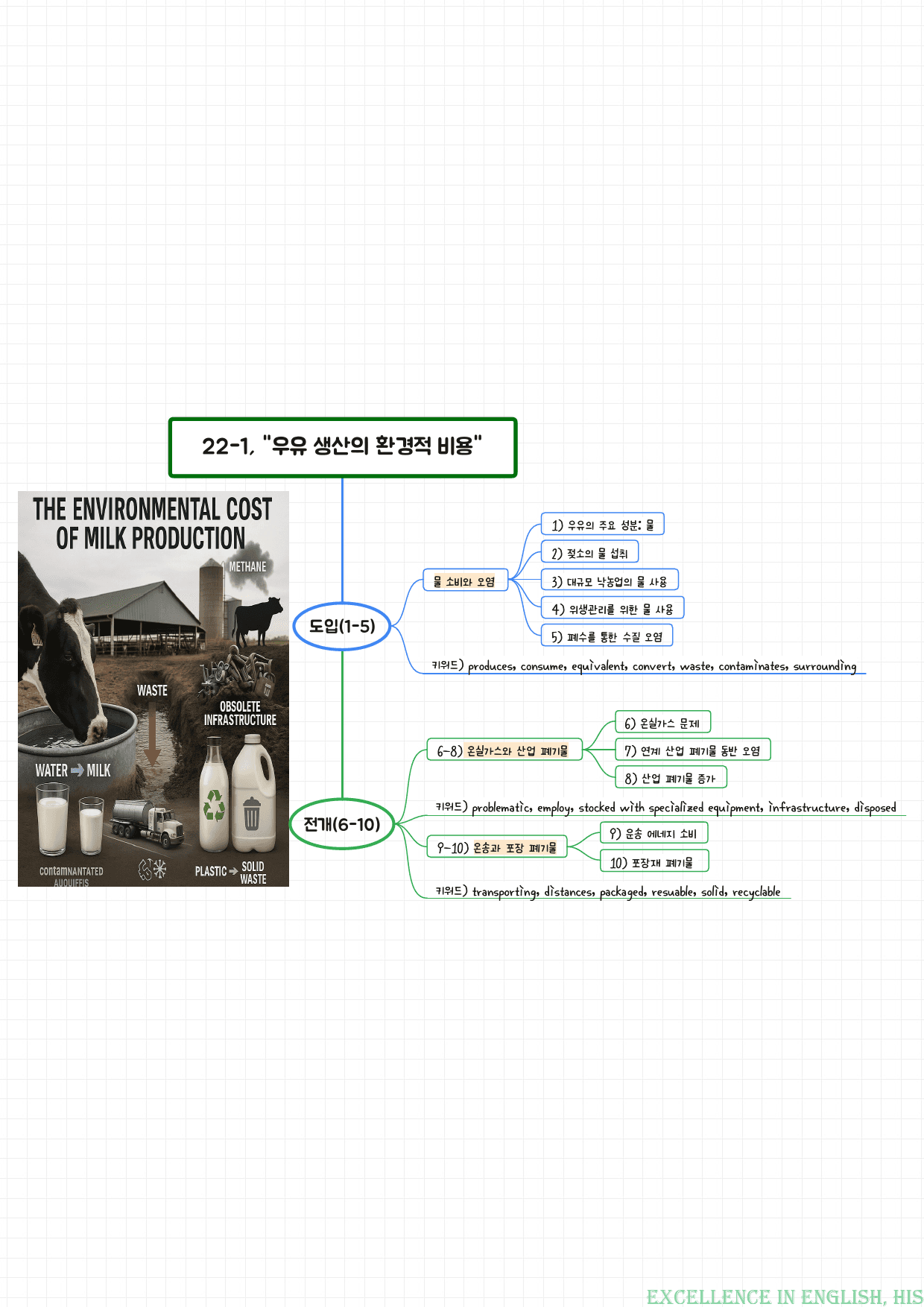 2026 수능특강영어 마인드맵+최빈출 유형별 변형문제 22강_preview_2