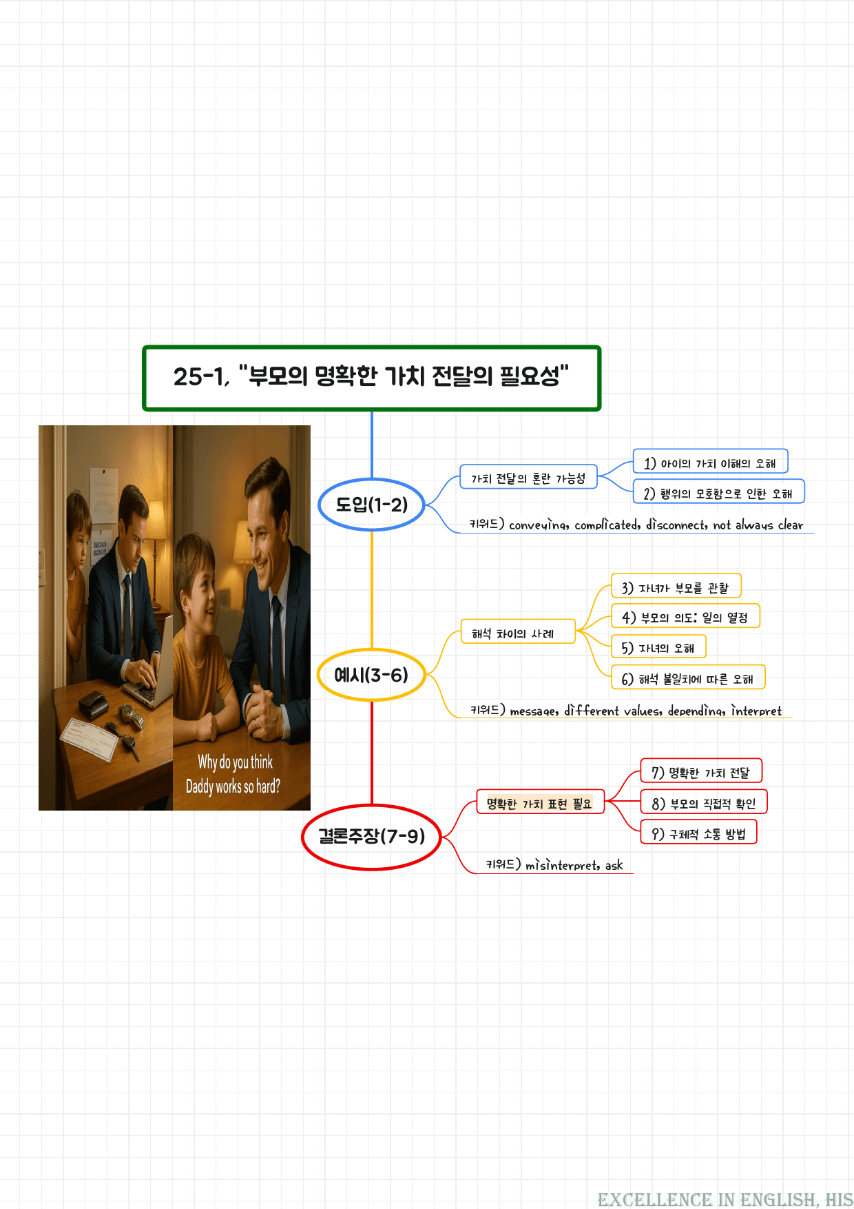 2026 수능특강영어 마인드맵+최빈출 유형별 변형문제 25강_preview_2