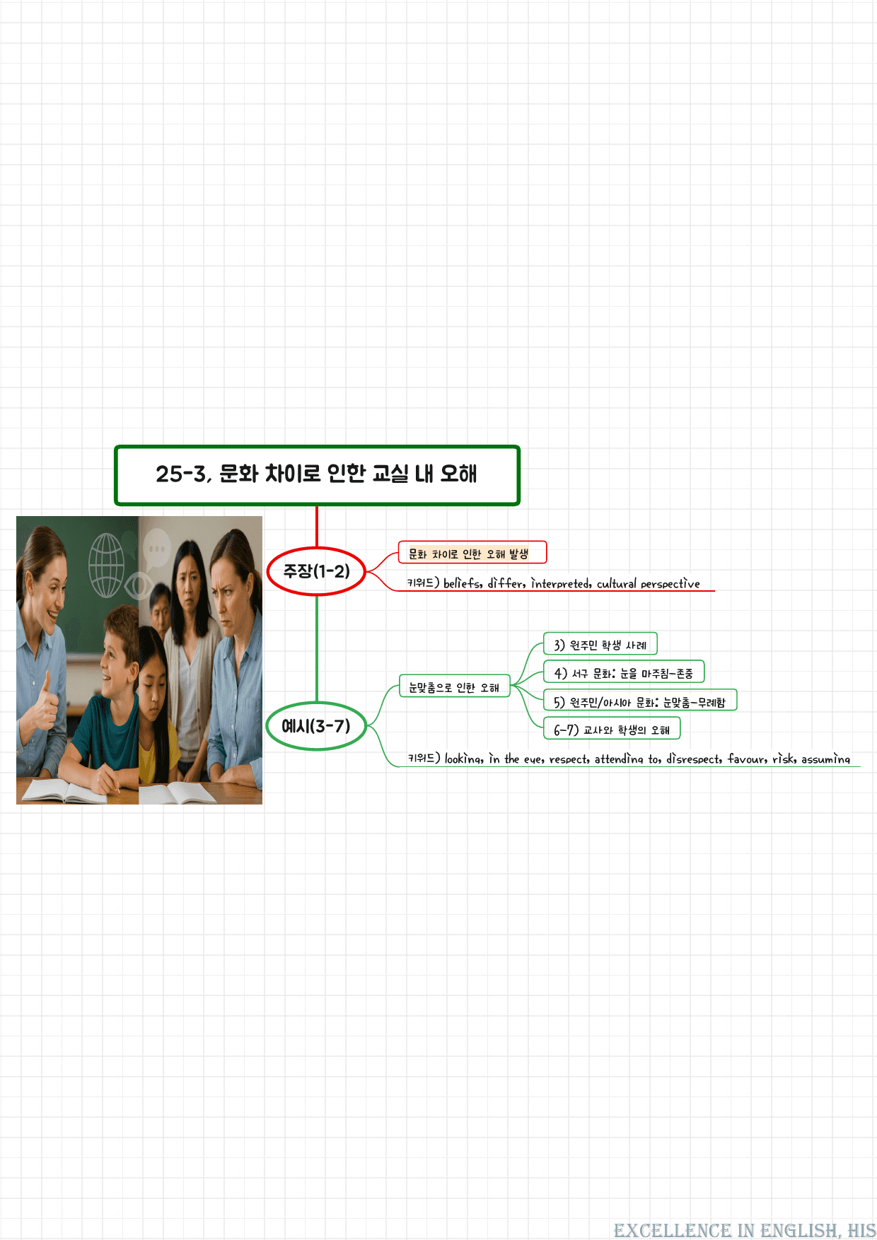 2026 수능특강영어 마인드맵+최빈출 유형별 변형문제 25강_preview_4