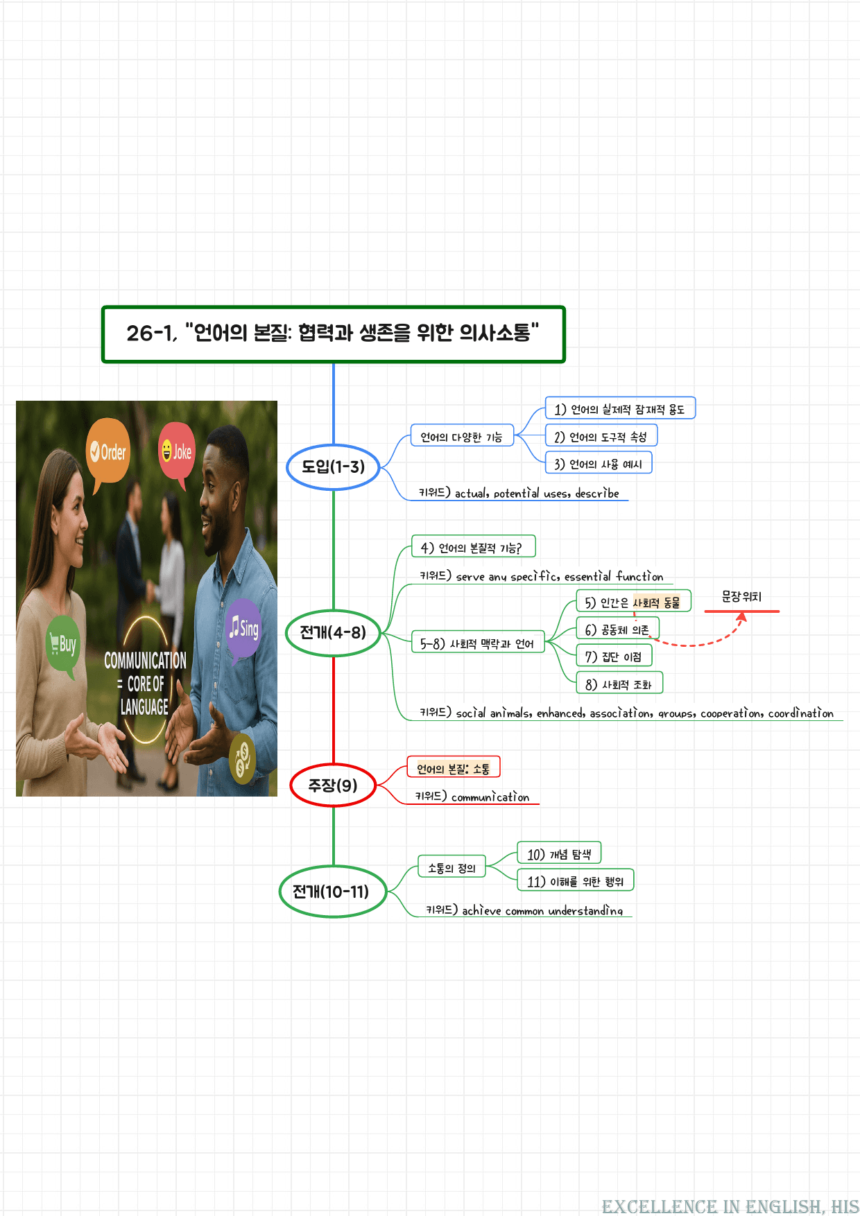 2026 수능특강영어 마인드맵+최빈출 유형별 변형문제 26강_preview_2