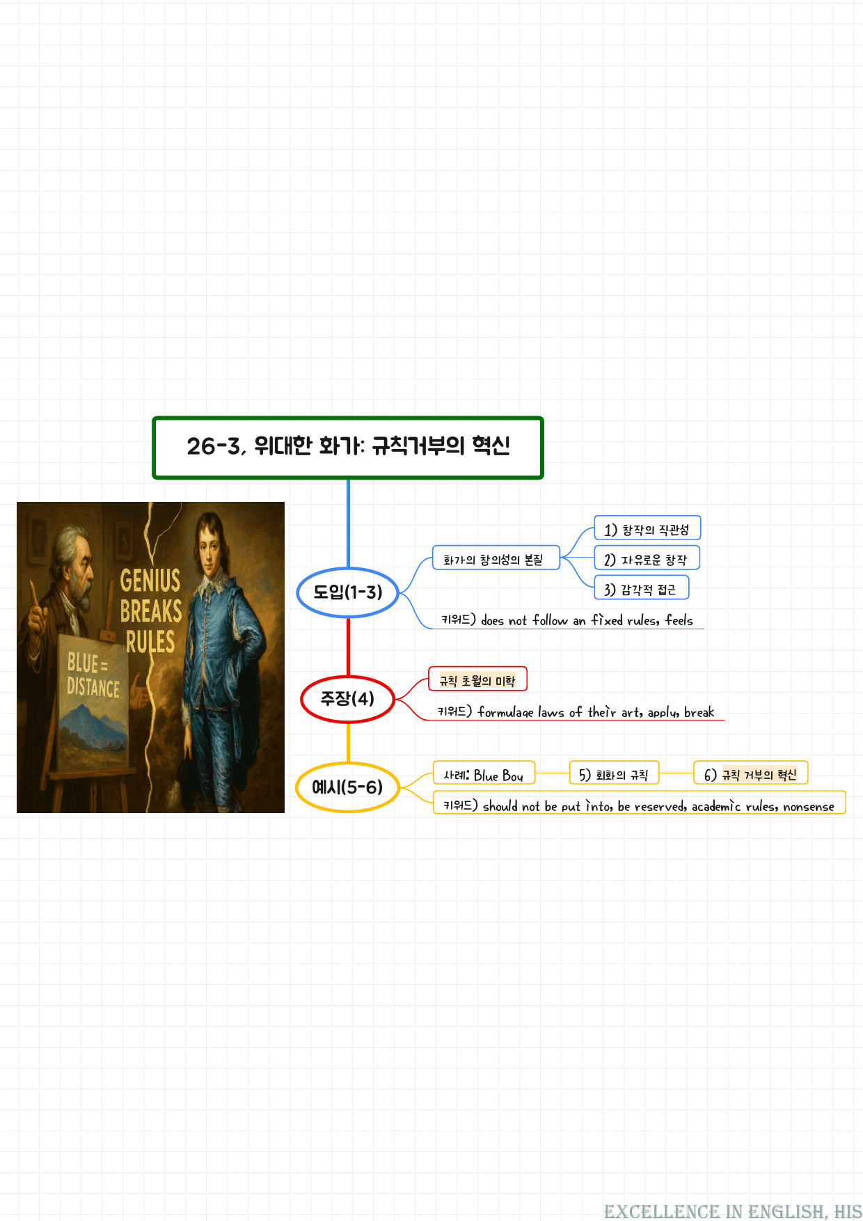 2026 수능특강영어 마인드맵+최빈출 유형별 변형문제 26강_preview_4