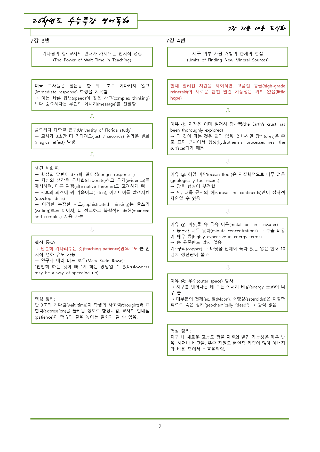 2026 수능특강 영어독해 7강 내용정리 도식화_preview_2