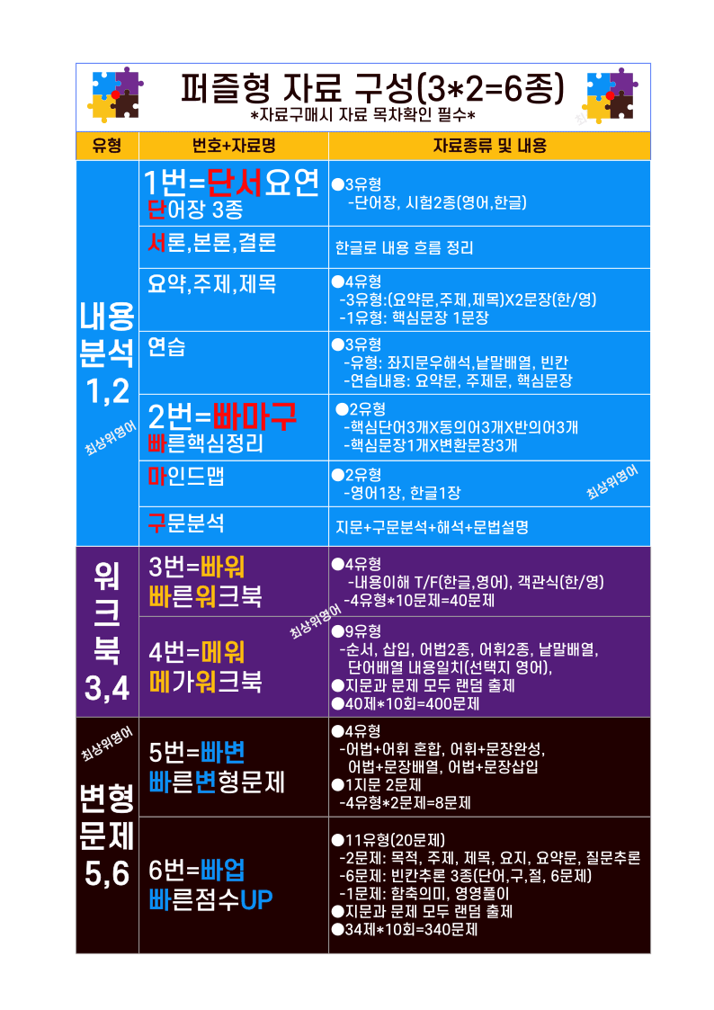 2026 수능완성 9강, 5번 빠른변형 24제 (2026수능 대비)_promotion