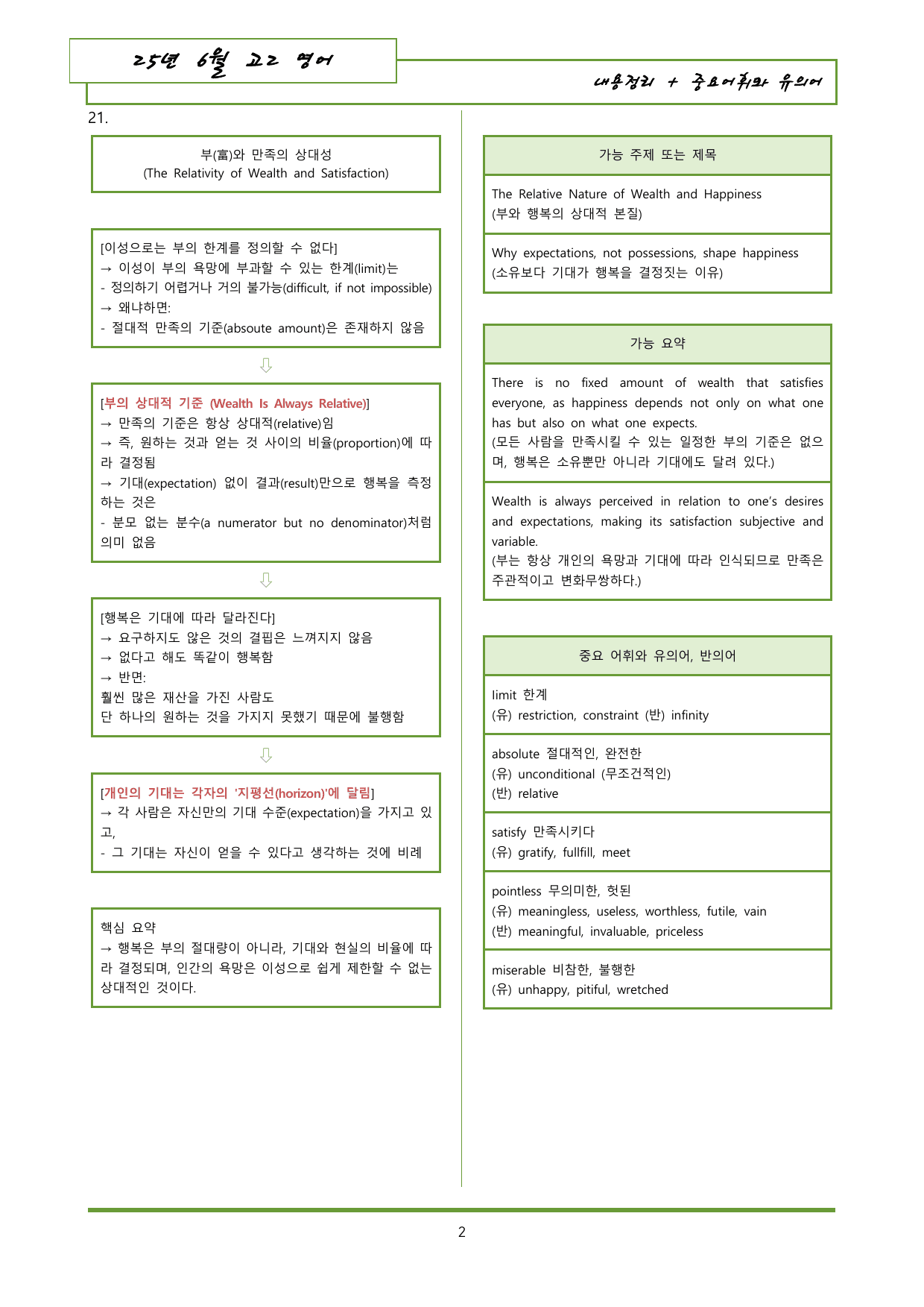 25년 6월 고2 모의고사 내용정리+유의어 자료_preview_undefined