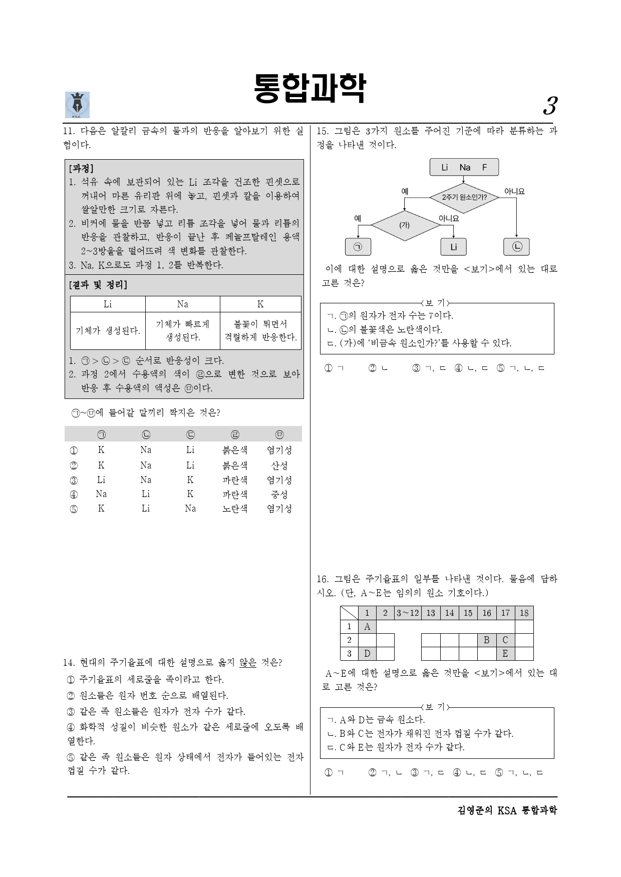 Ⅱ-2-01 원소의 주기성 (2) 수정_preview_3