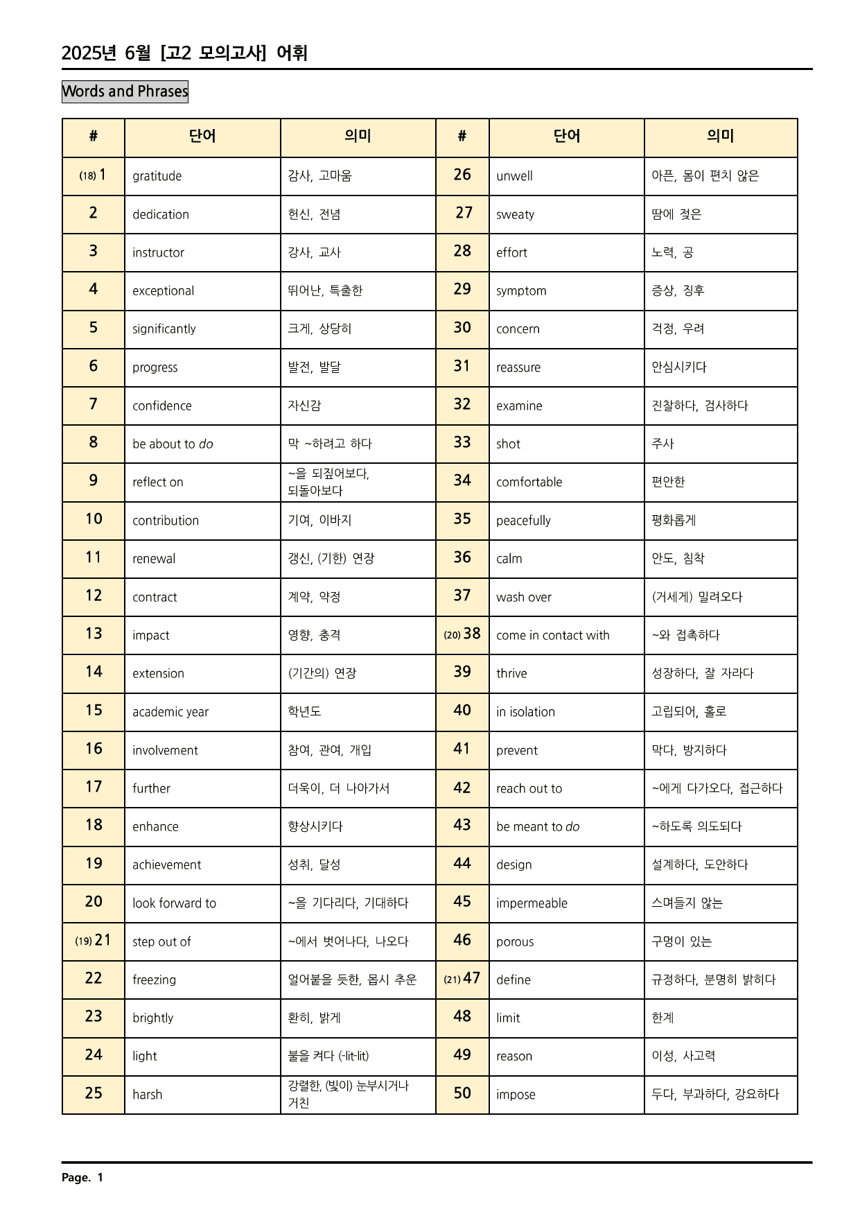 2025년 6월 고2 모의고사 깔끔한 분석과 완벽한 테스트_preview_undefined