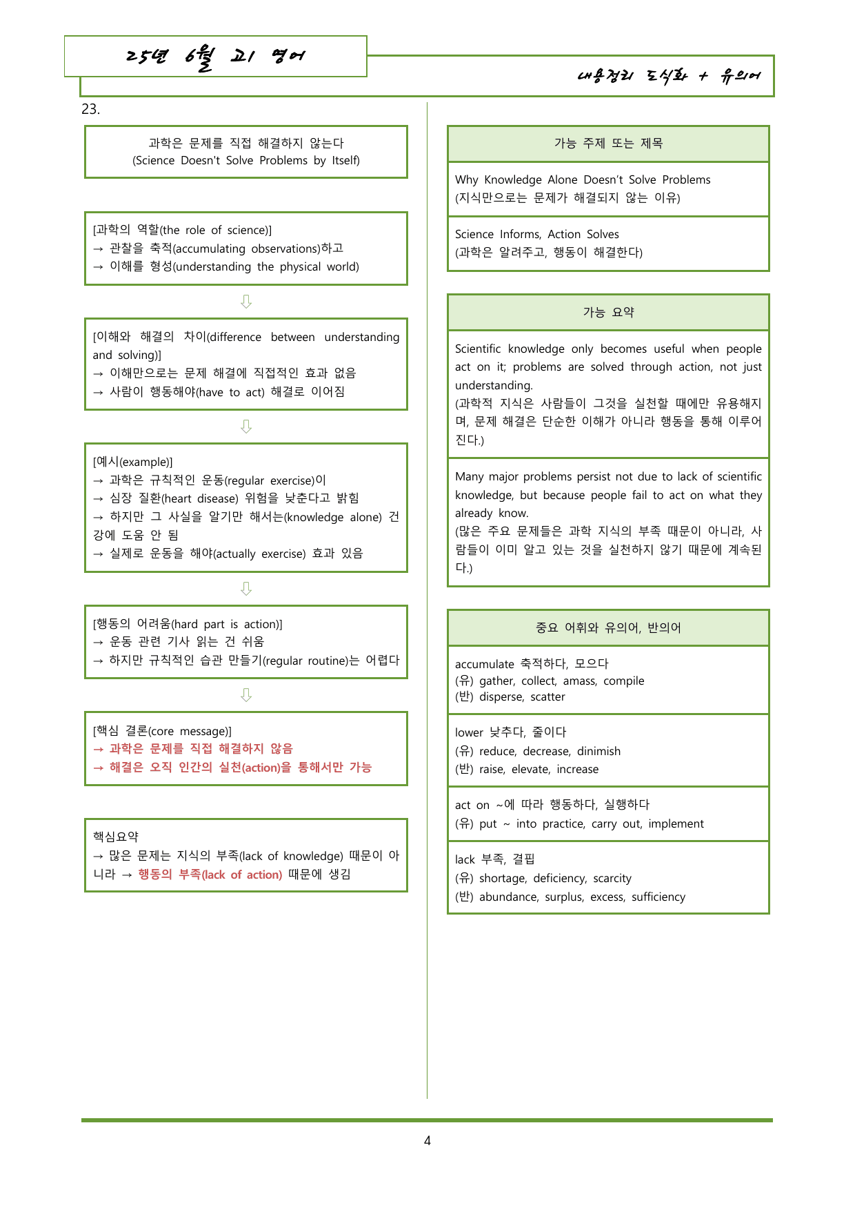 25년 6월 고1 모의고사 내용정리+유의어 자료_preview_undefined