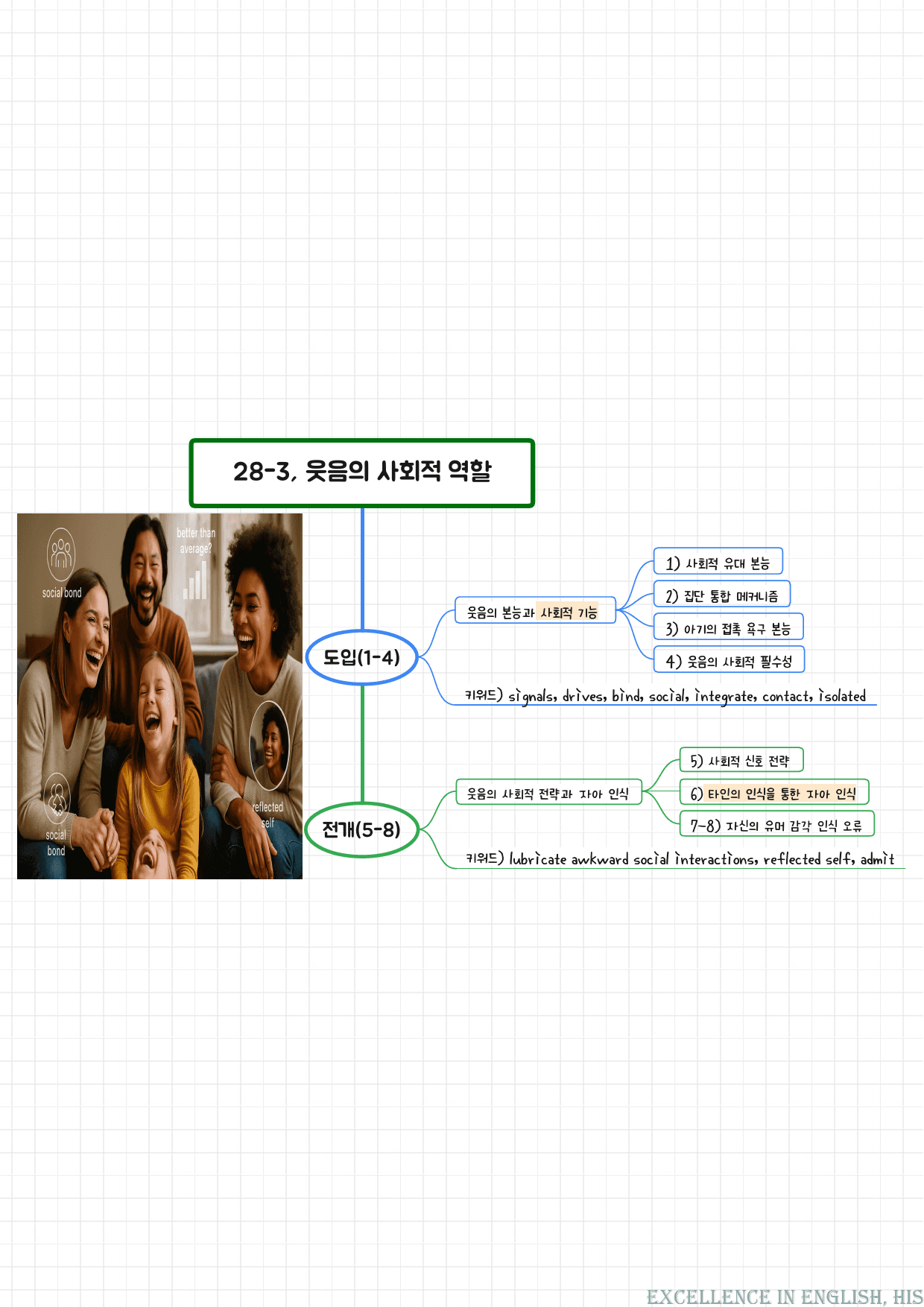 2026 수능특강영어 마인드맵+최빈출 유형별 변형문제 28강_preview_3