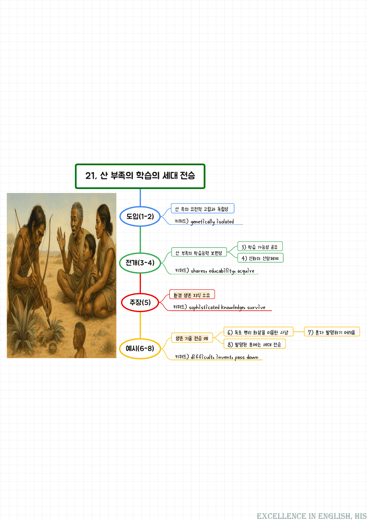 2026 수능특강영어 마인드맵+최빈출 유형별 변형문제 TEST1강_preview_18