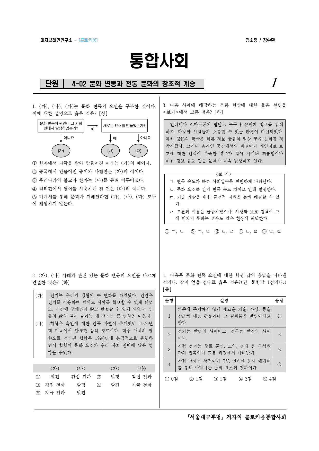 콜로키움 4-02 문화 변동과 전통 문화의 창조적 계승_preview_1