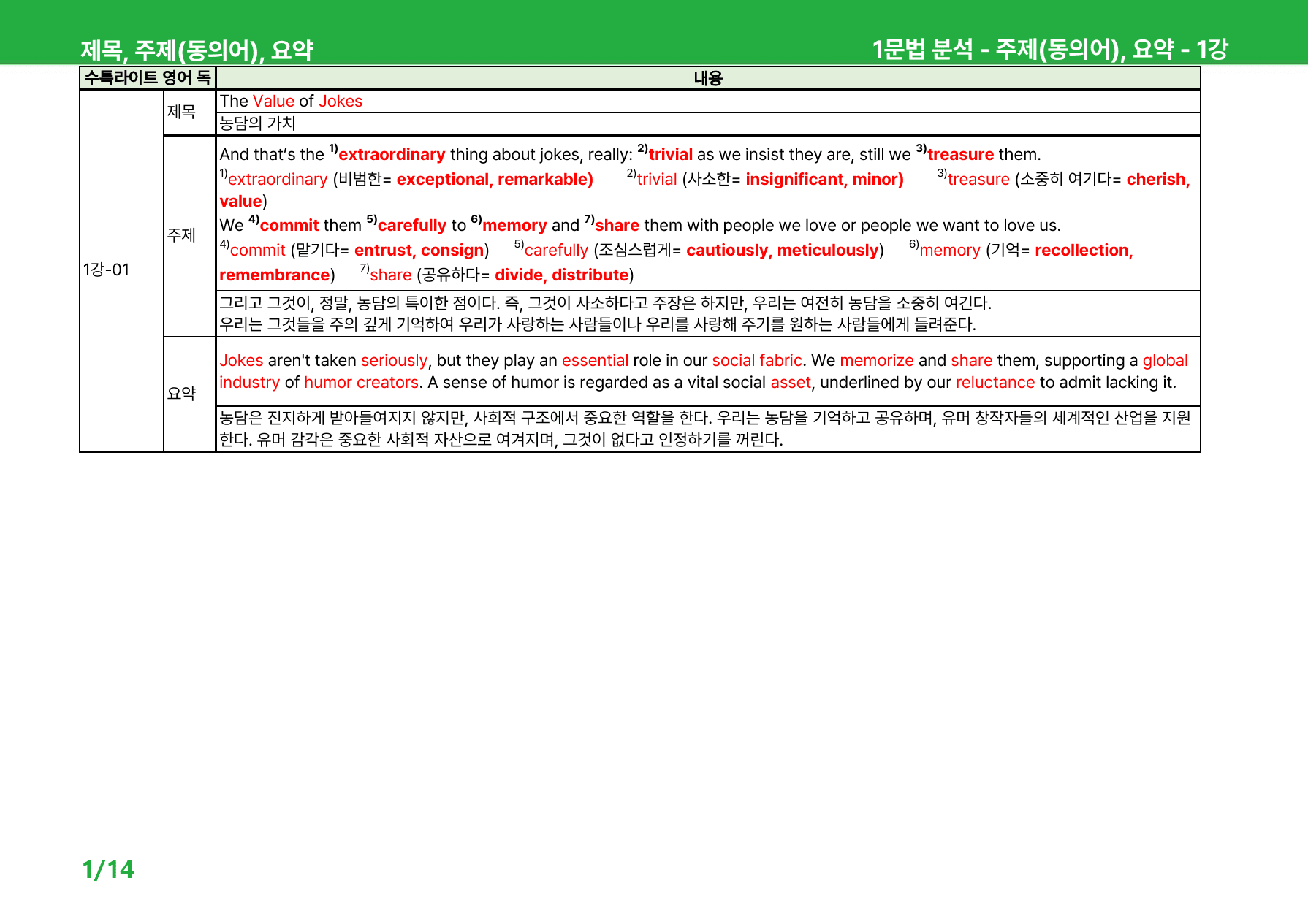 수능특강 Light 영어독해 (2022) 1~2강 - 상세분석_preview_65