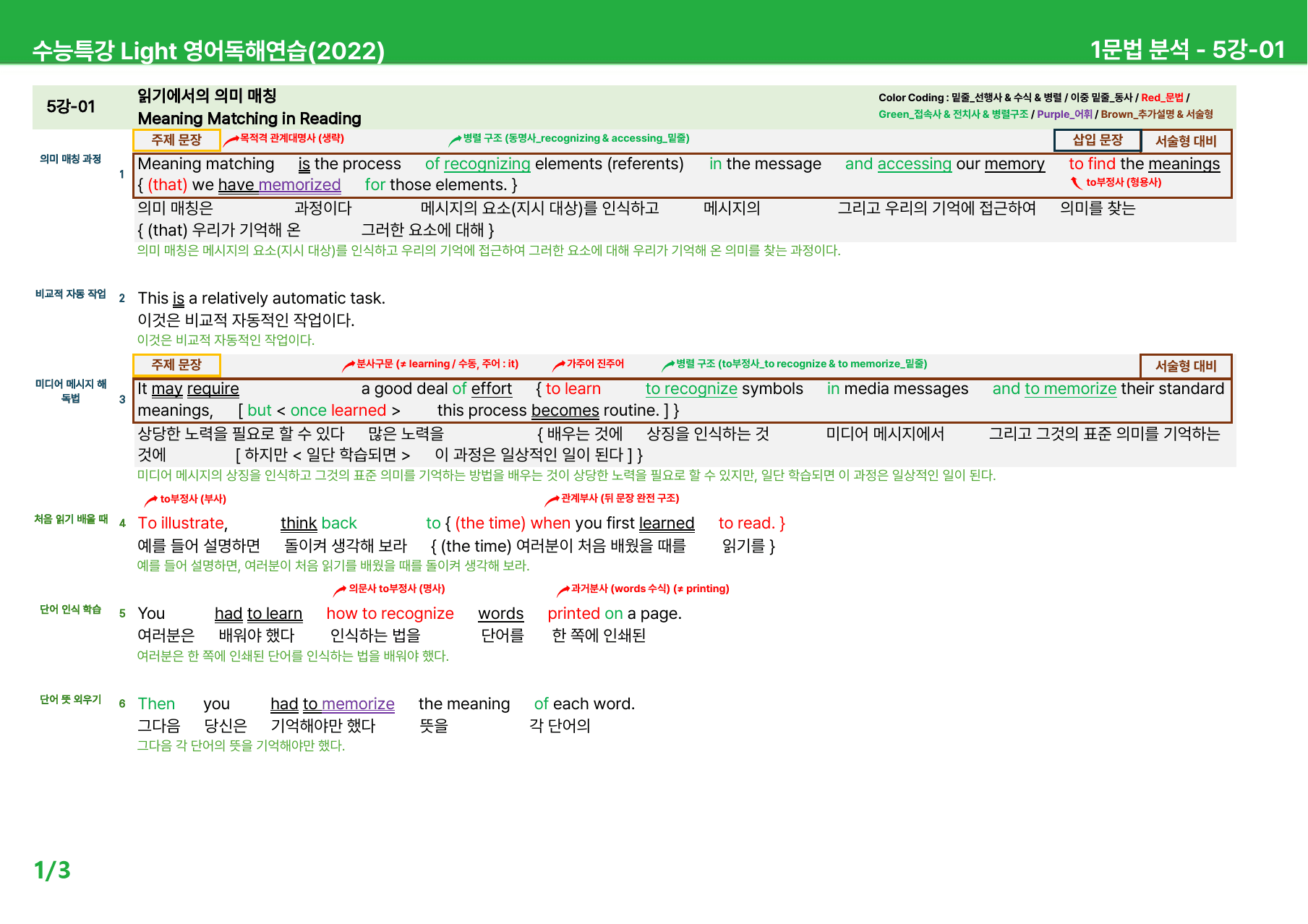 수능특강 Light 영어독해 (2022) 5~6강 - 상세분석_preview_1