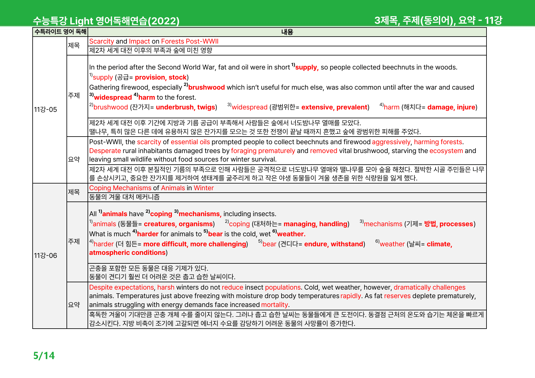 수능특강 Light 영어독해 (2022) 11~12강 - 상세분석_preview_67