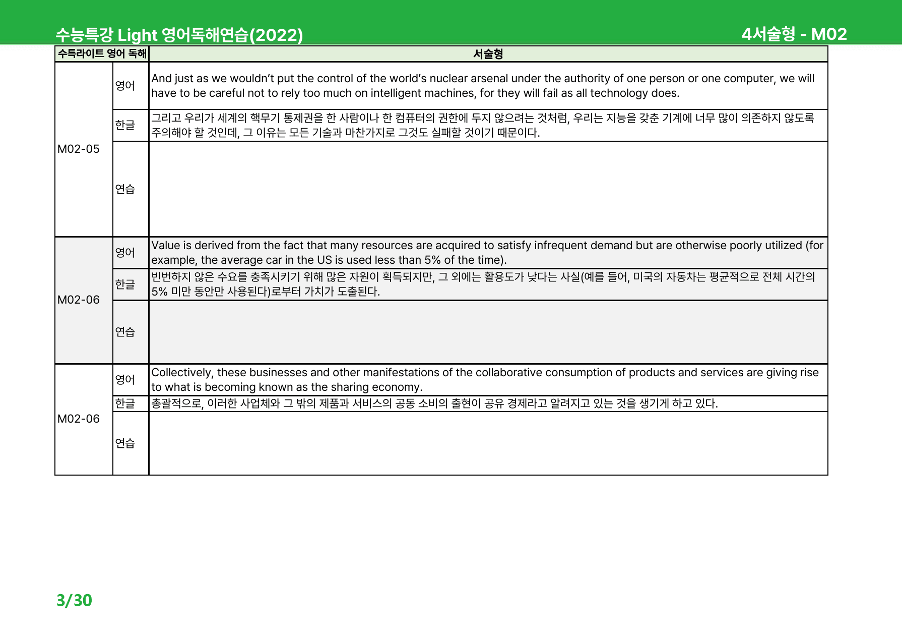 수능특강 Light 영어독해 (2022) Test2 - 상세분석_preview_121