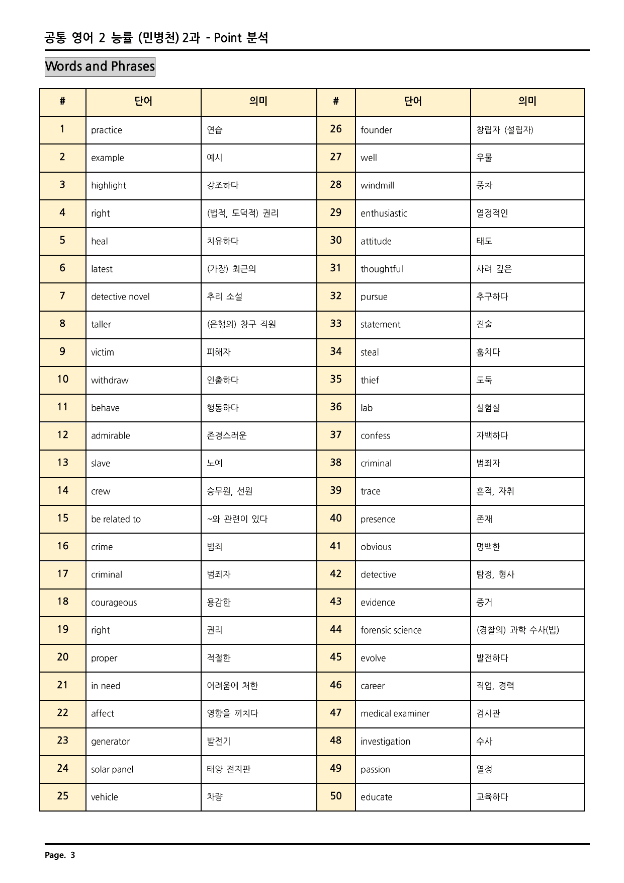 공통영어2 능률(민병천) 2과 깔끔한 분석과 완벽한 테스트 (56페이지)_preview_undefined