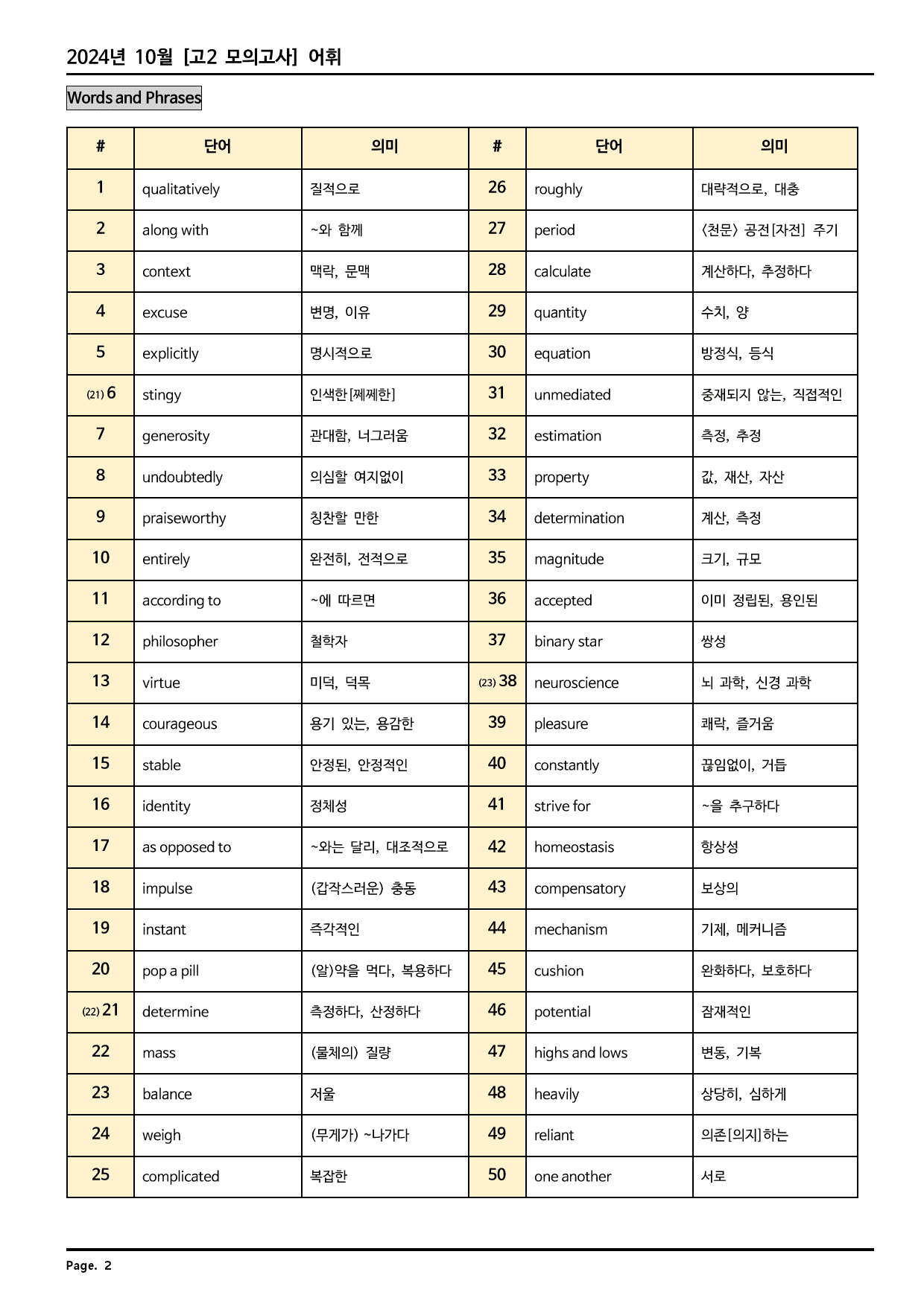 2024년 10월 고2 모의고사 깔끔한 분석과 완벽한 테스트_preview_103