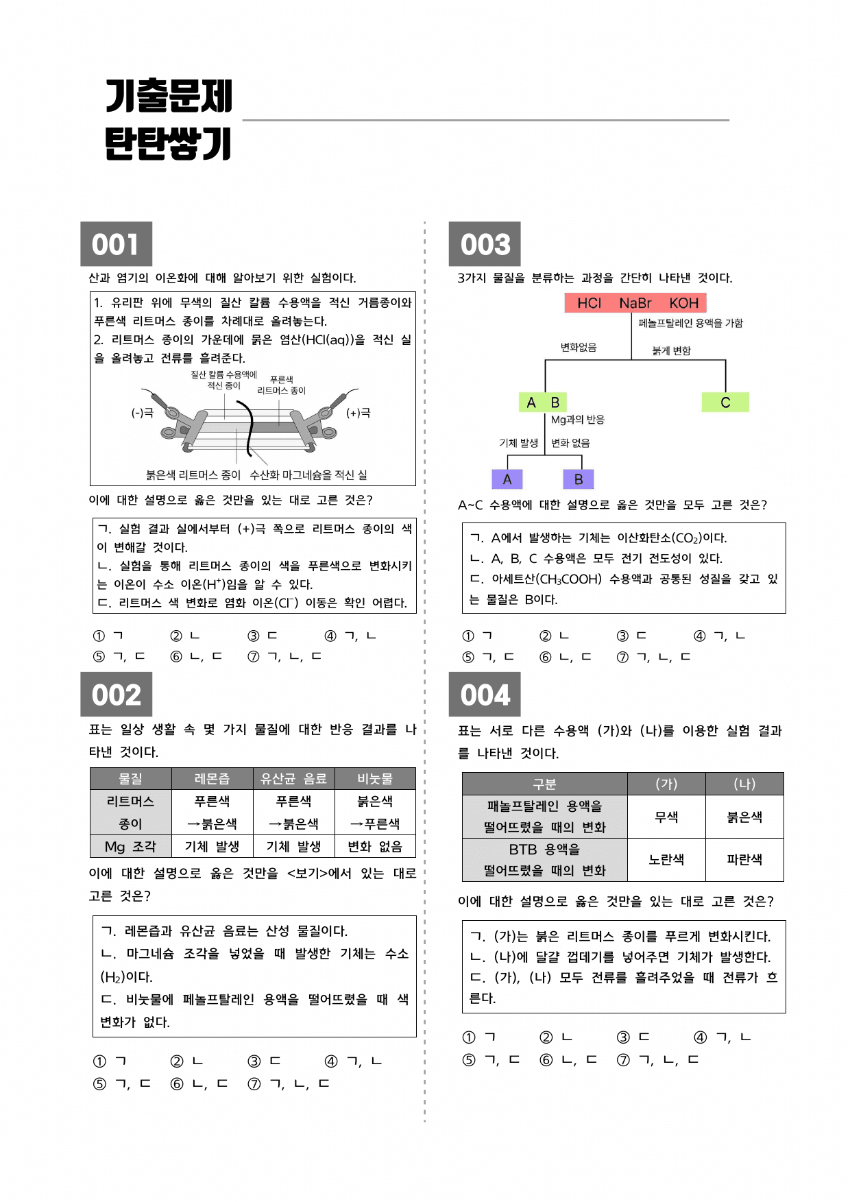 ★1등급 달성★ 21 산 염기와 중화 반응 (학군지 기출변형)_preview_undefined