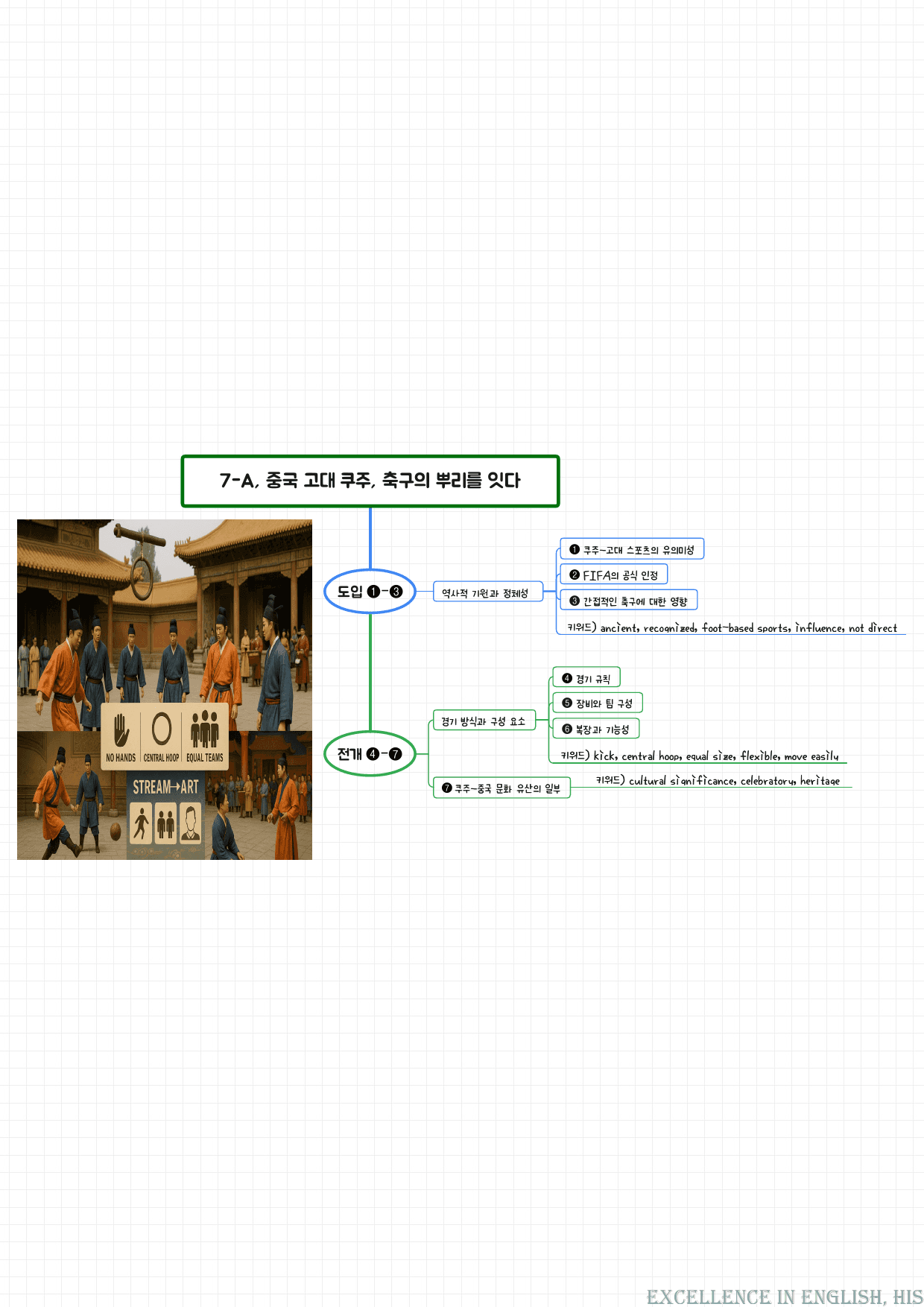 올림포스 영어독해 기본2 마인드맵+최빈출 유형별 변형문제Ch2-7강_preview_4