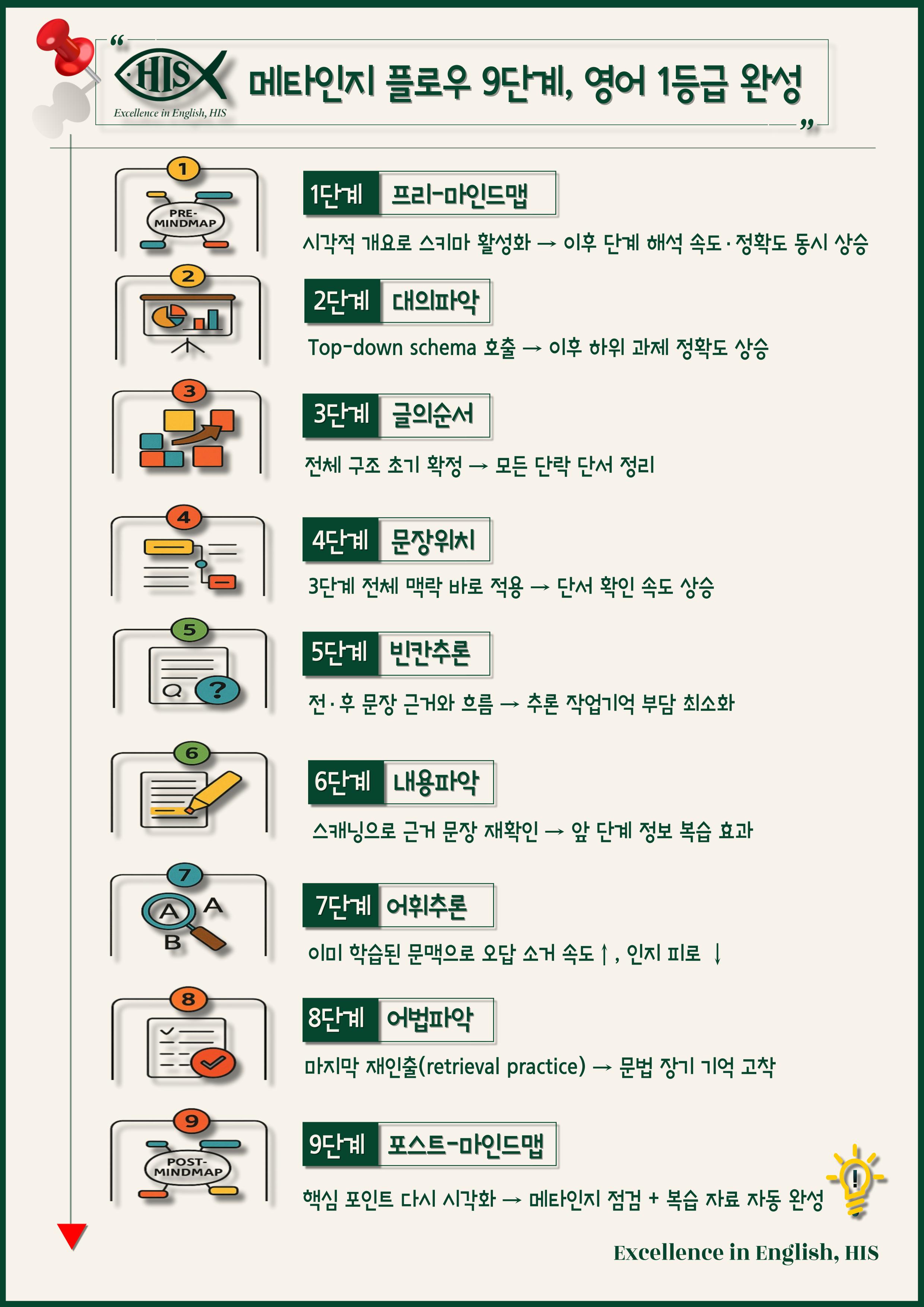 올림포스 영어독해 기본2 마인드맵+최빈출 유형별 변형문제Ch4-10강_promotion