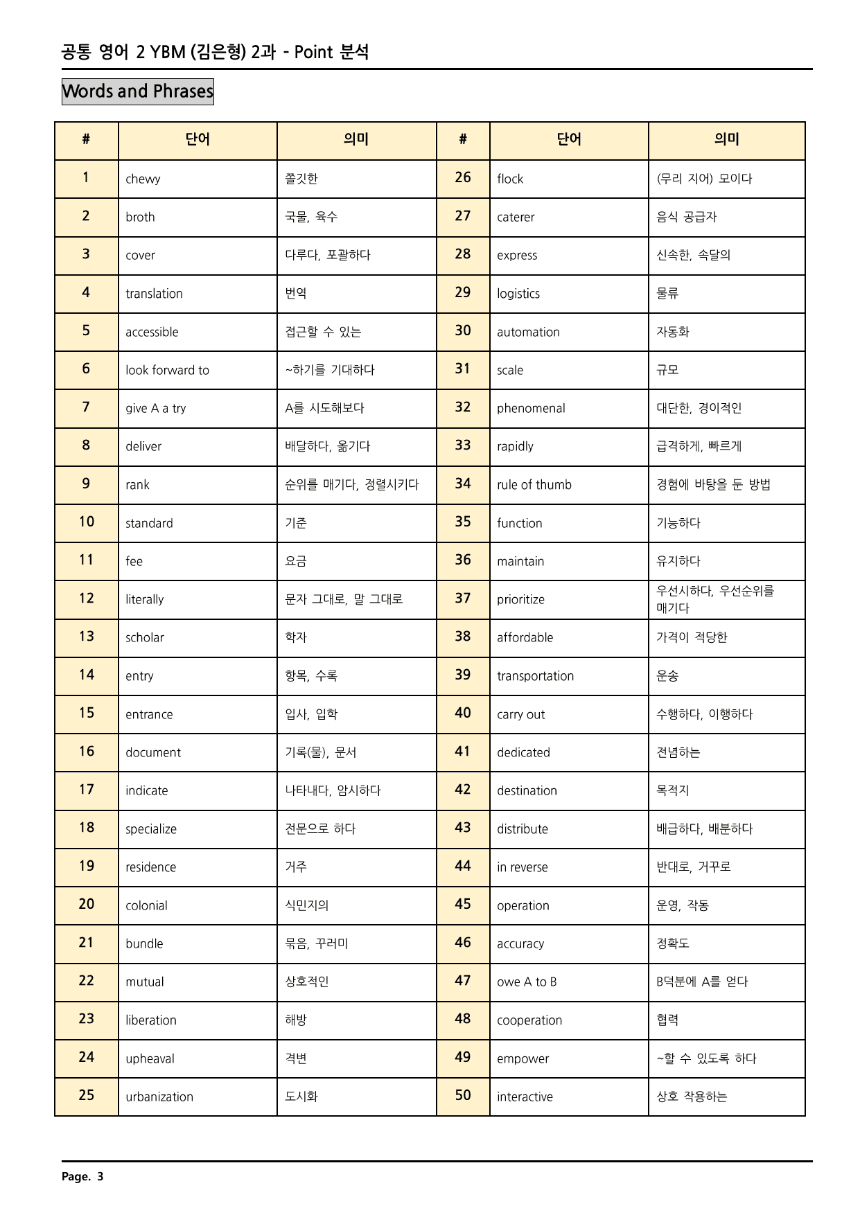 공통영어2 YBM(김) 2과 깔끔한 분석과 완벽한 테스트 (70페이지)_preview_undefined