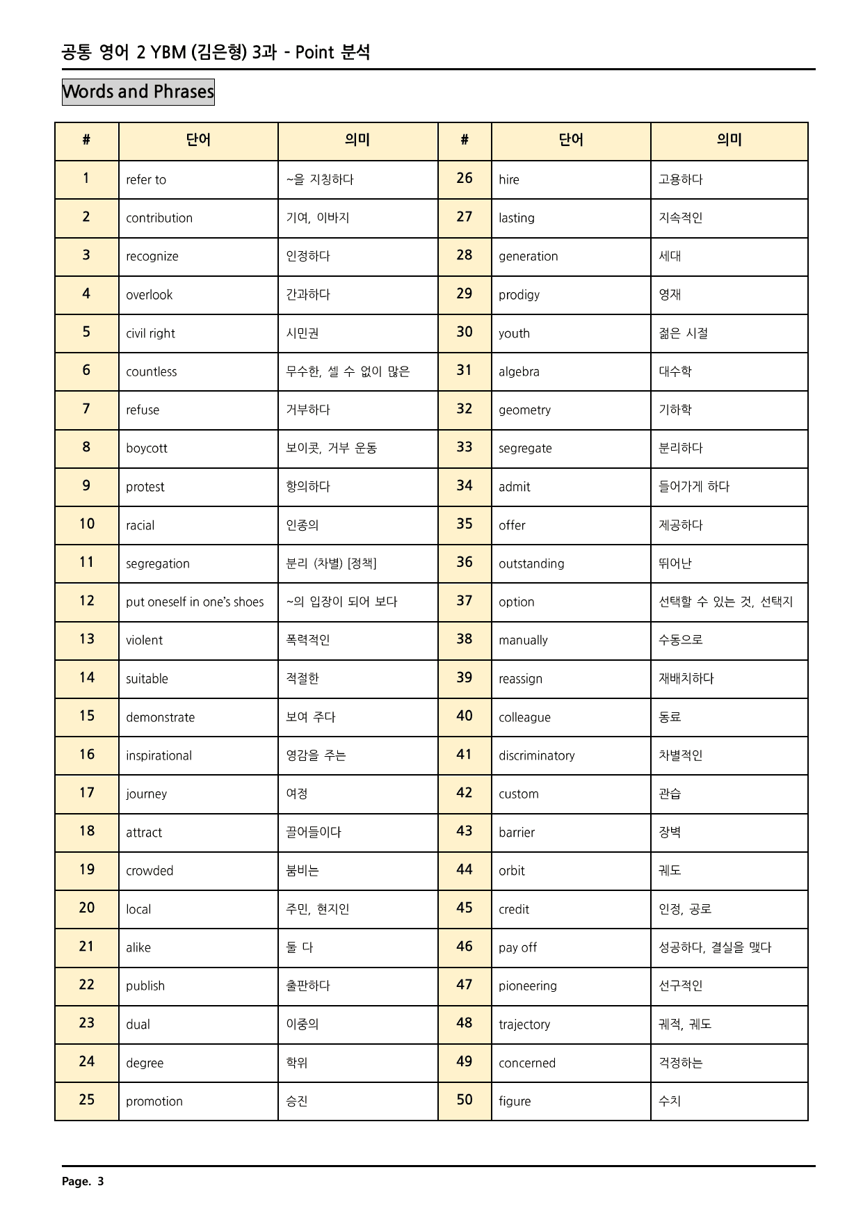 공통영어2 YBM(김) 3과 깔끔한 분석과 완벽한 테스트 (56페이지)_preview_undefined