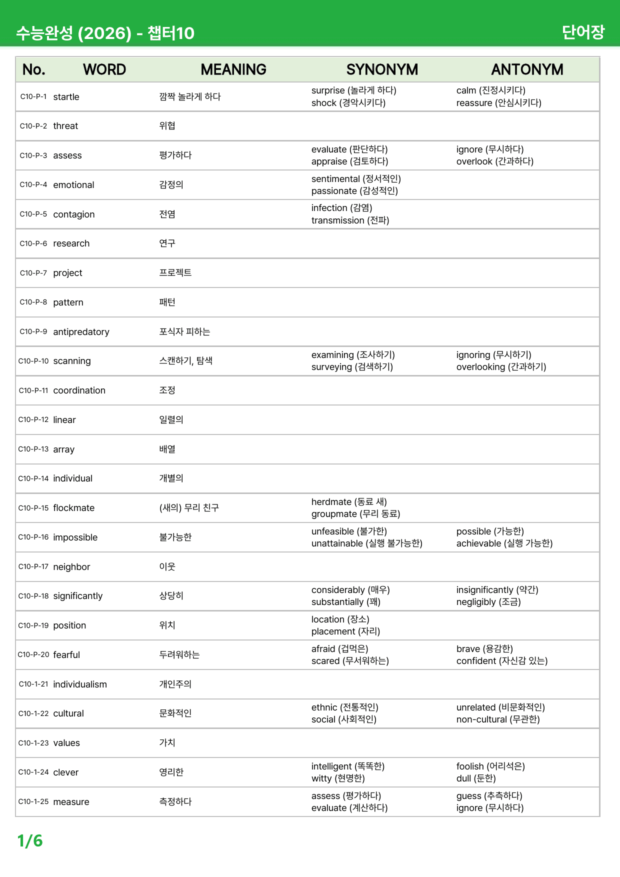 수능완성 2026 - 상세분석 챕터 10~13_preview_211