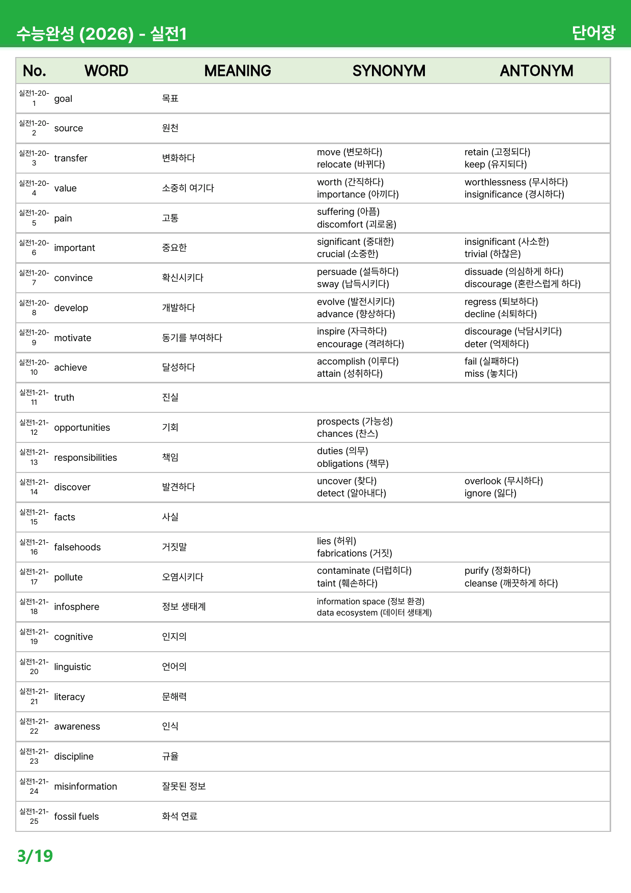수능완성 2026 - 상세분석 실전1_preview_201