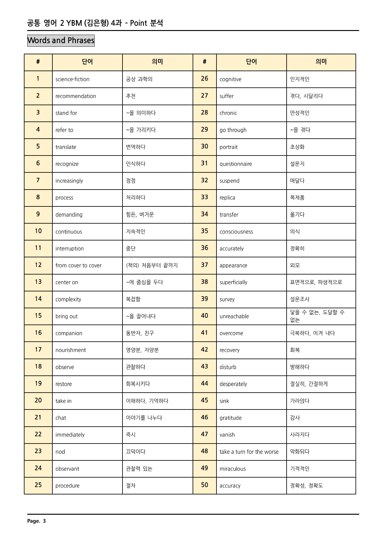 공통영어2 YBM(김) 4과 깔끔한 분석과 완벽한 테스트 (86페이지)_preview_undefined