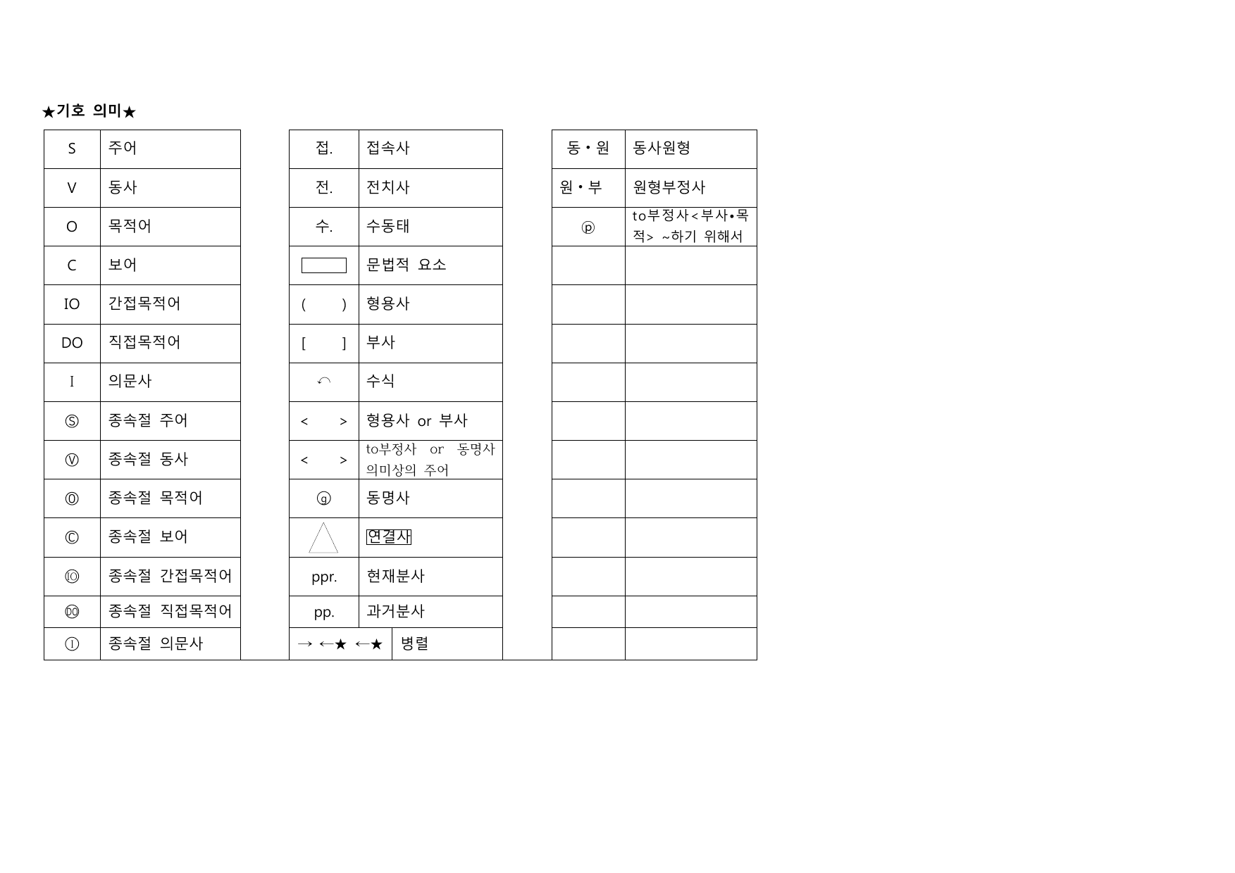 공통영어2 능률(민병천) 2과 All in One 분석지+워크북+변형문_preview_undefined