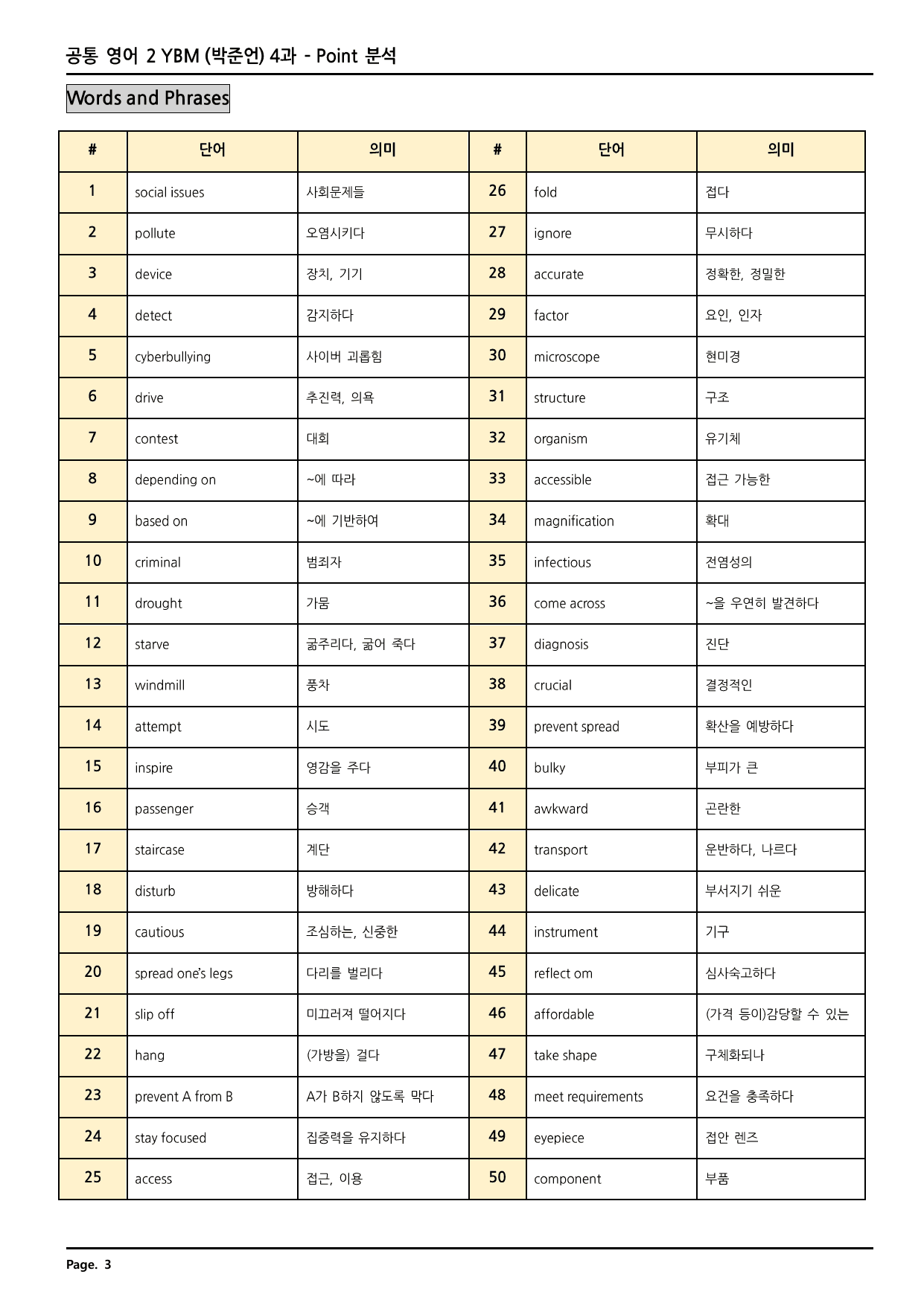 공통영어2 YBM(박) 4과 깔끔한 분석과 완벽한 테스트 (50페이지)_preview_undefined