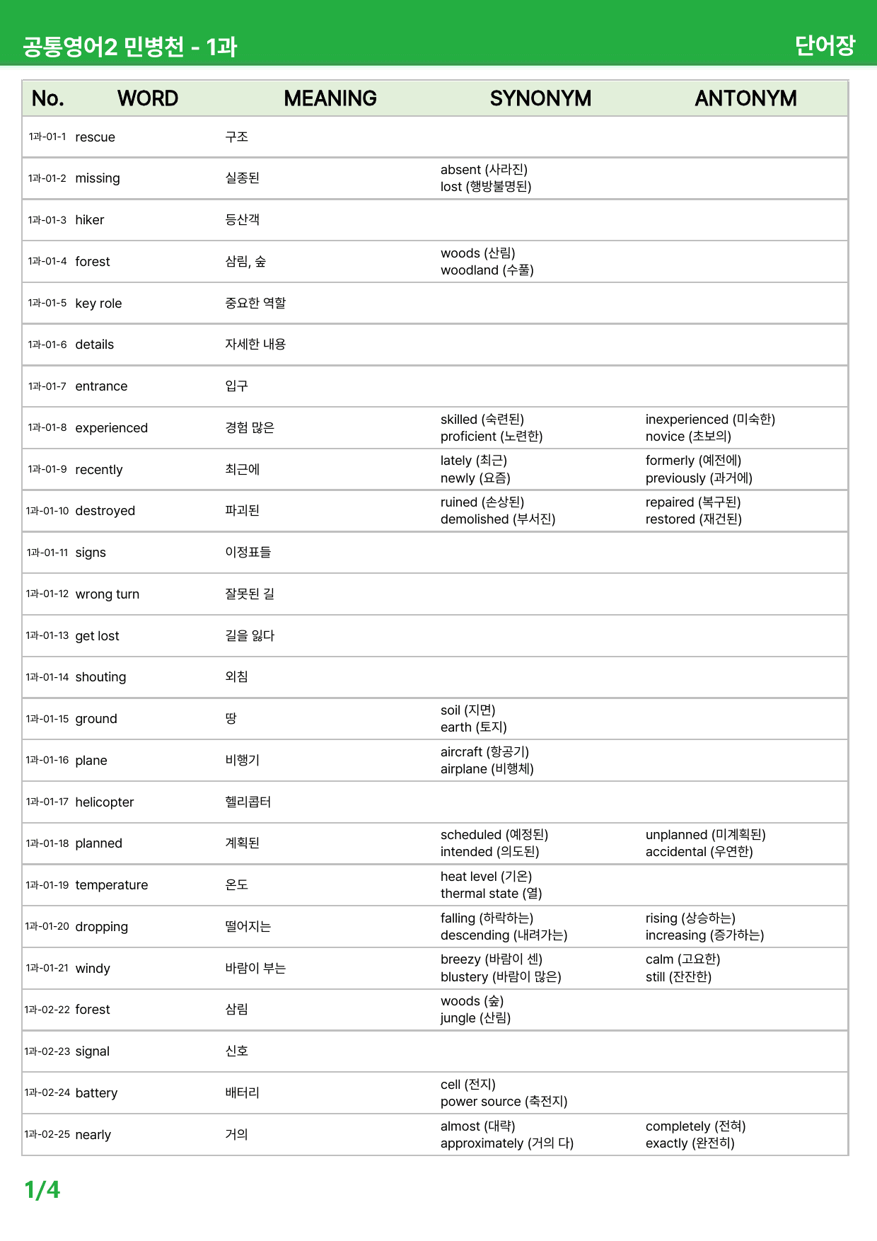 공통영어2 민병천 1과 - 상세분석 (+ 빈칸, 어법, 순서, 서술)_preview_25