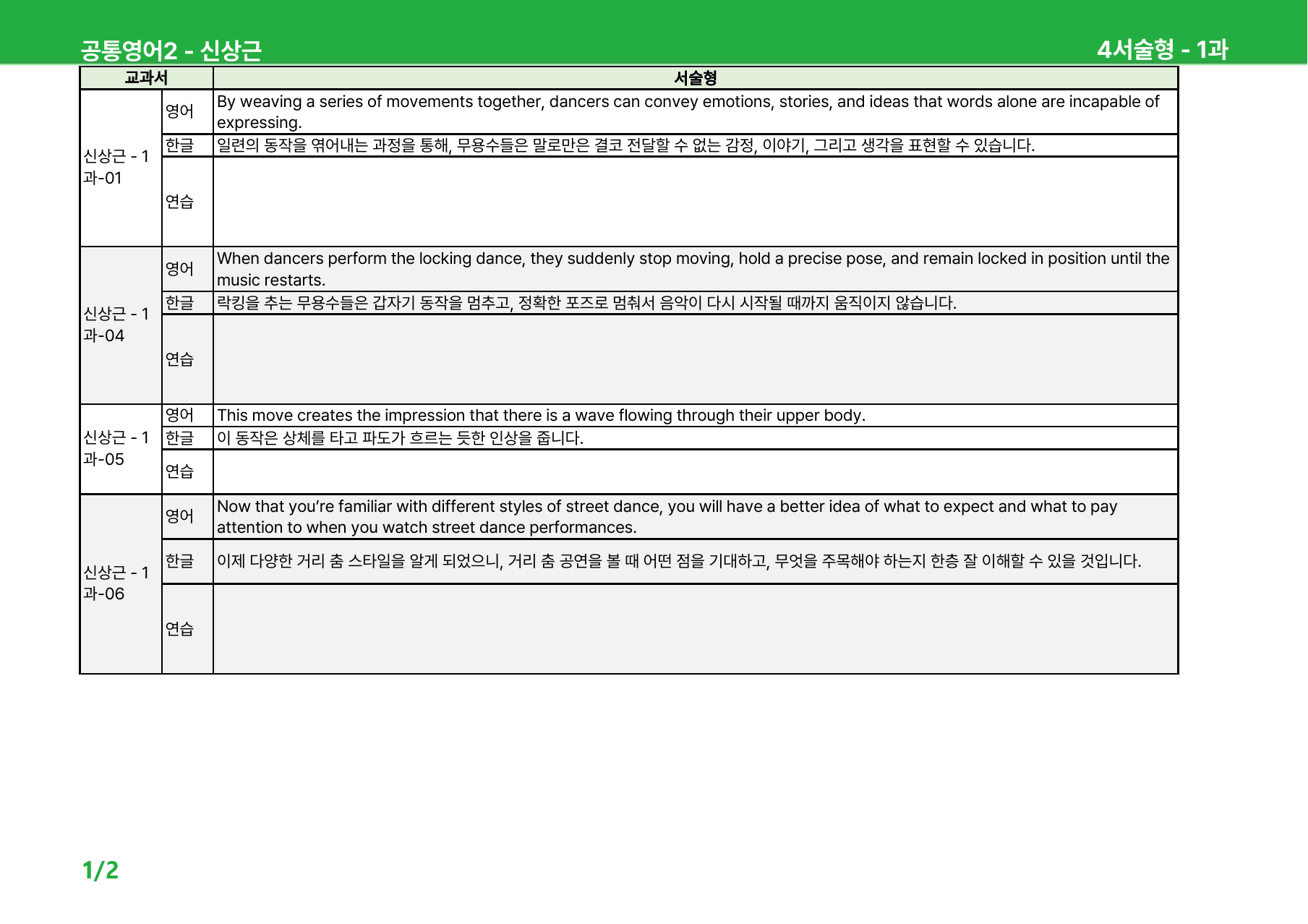 공통영어2 신상근 1과 - 상세분석 (+ 빈칸, 어법, 순서, 서술)_preview_21