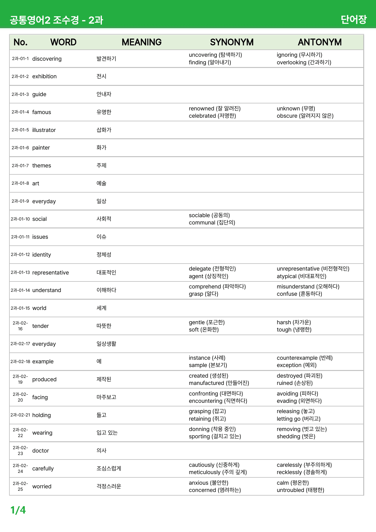 공통영어2 조수경 - 2과 상세분석 by 시드 잉글리쉬_preview_37