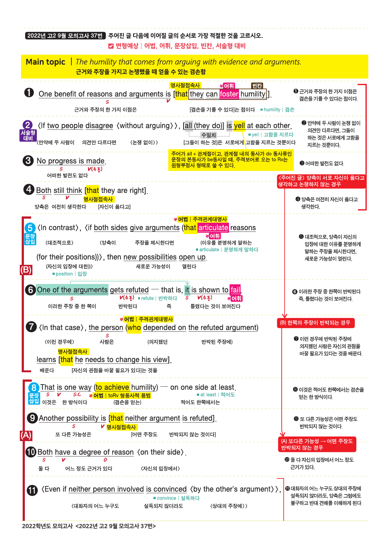 2022년 9월 고2 모의고사 18-45번 전지문 최종정리집_preview_33