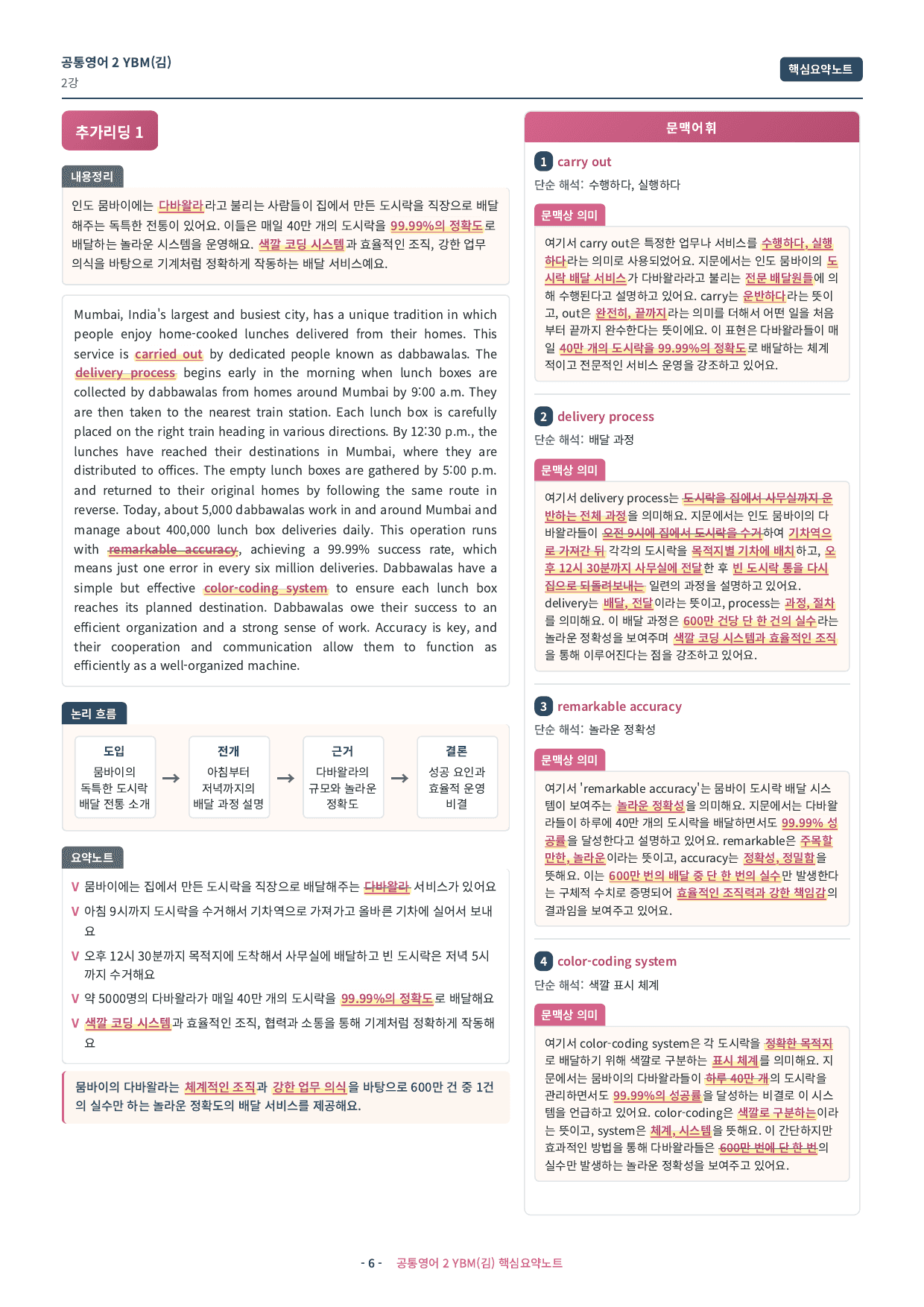 🩷(공통영어2) YBM(김) 2과 핵심요약노트🩷_preview_undefined