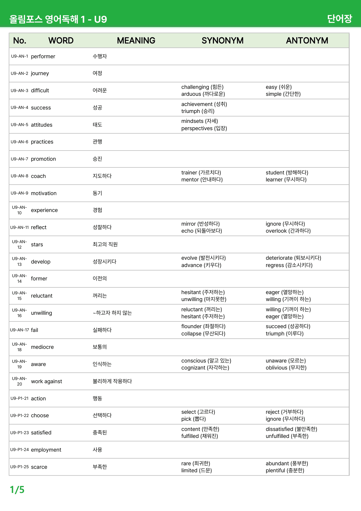 EBS 올림포스 영어독해 기본 1 (2025년) 9~11과 - 상세분석_preview_undefined