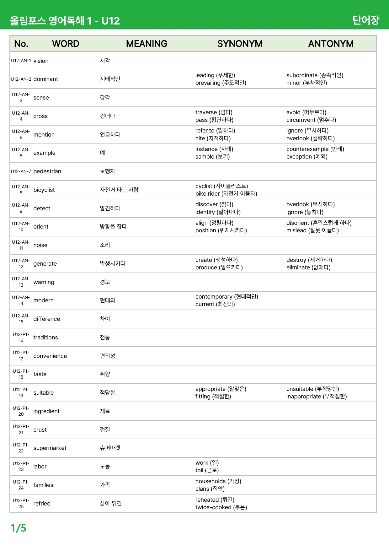 EBS 올림포스 영어독해 기본 1 (2025년) 12~14과 - 상세분석_preview_undefined