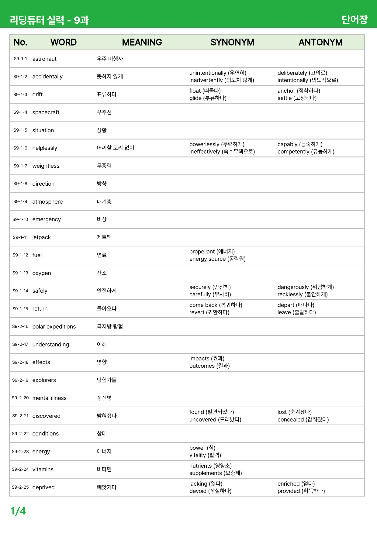 능률 리딩튜터 실력 9~10과 - 상세분석_preview_79