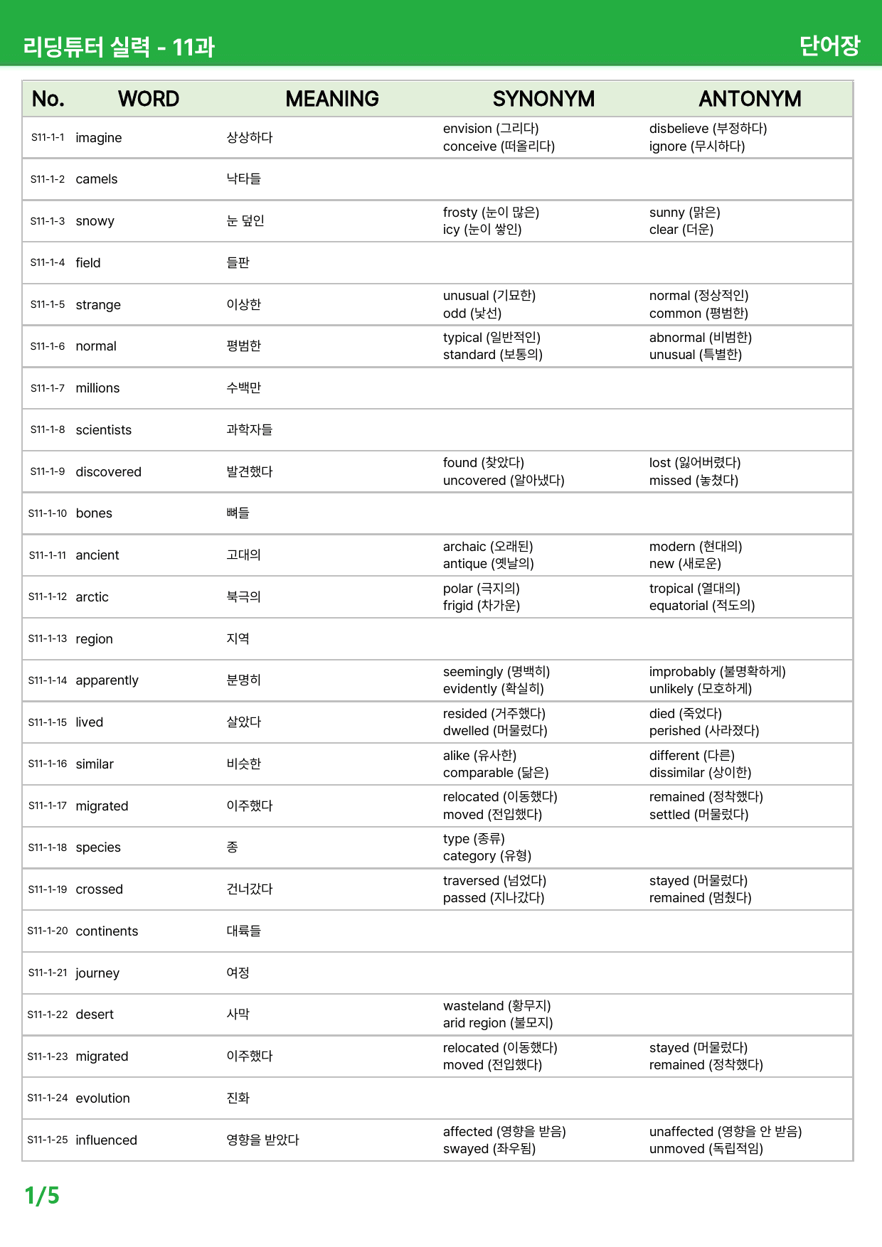 능률 리딩튜터 실력 11~12과 - 상세분석_preview_79