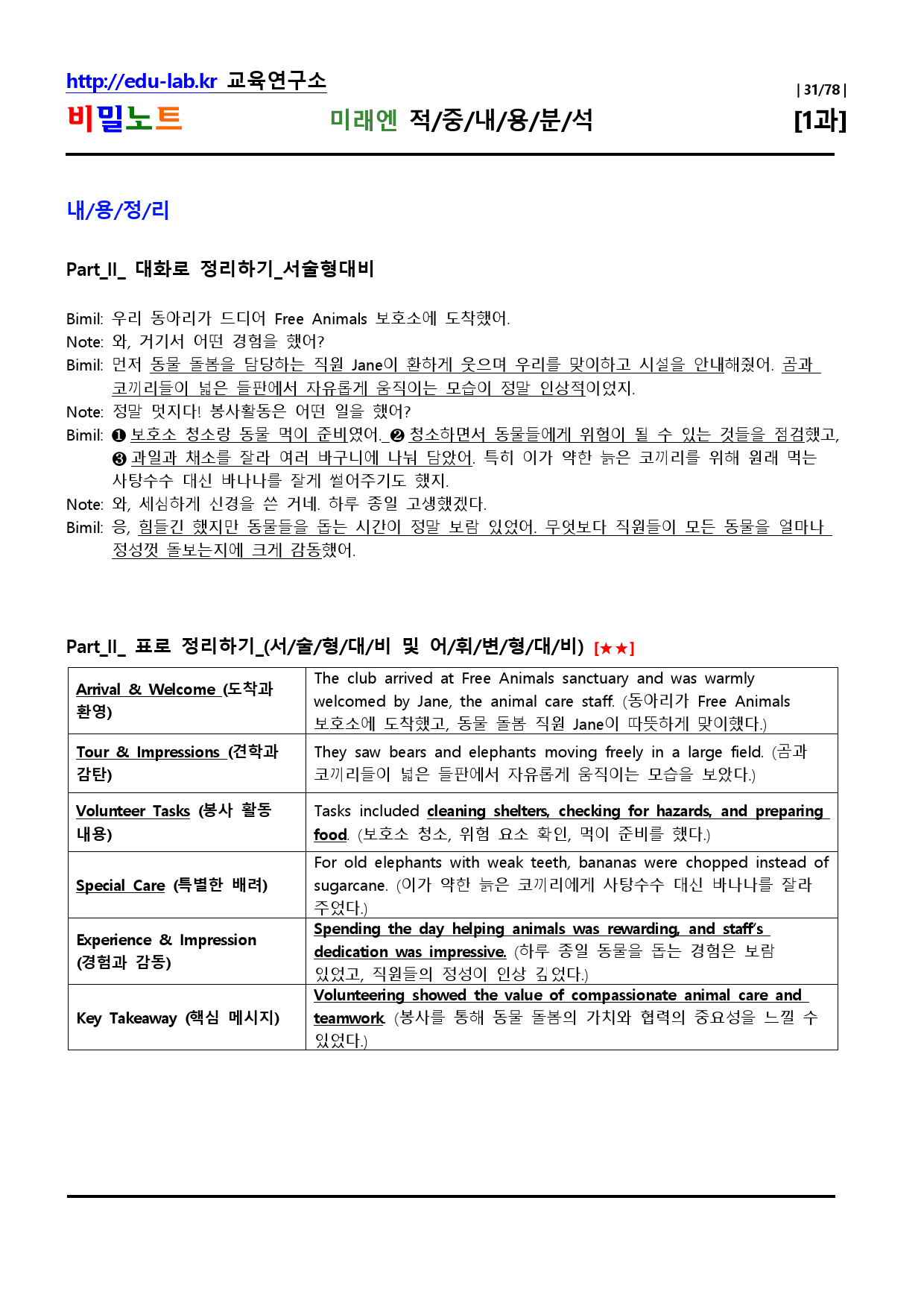 공통2 미래엔 Lesson1 적중내용분석 및 단계별복습 -강사용_비밀노트_preview_31