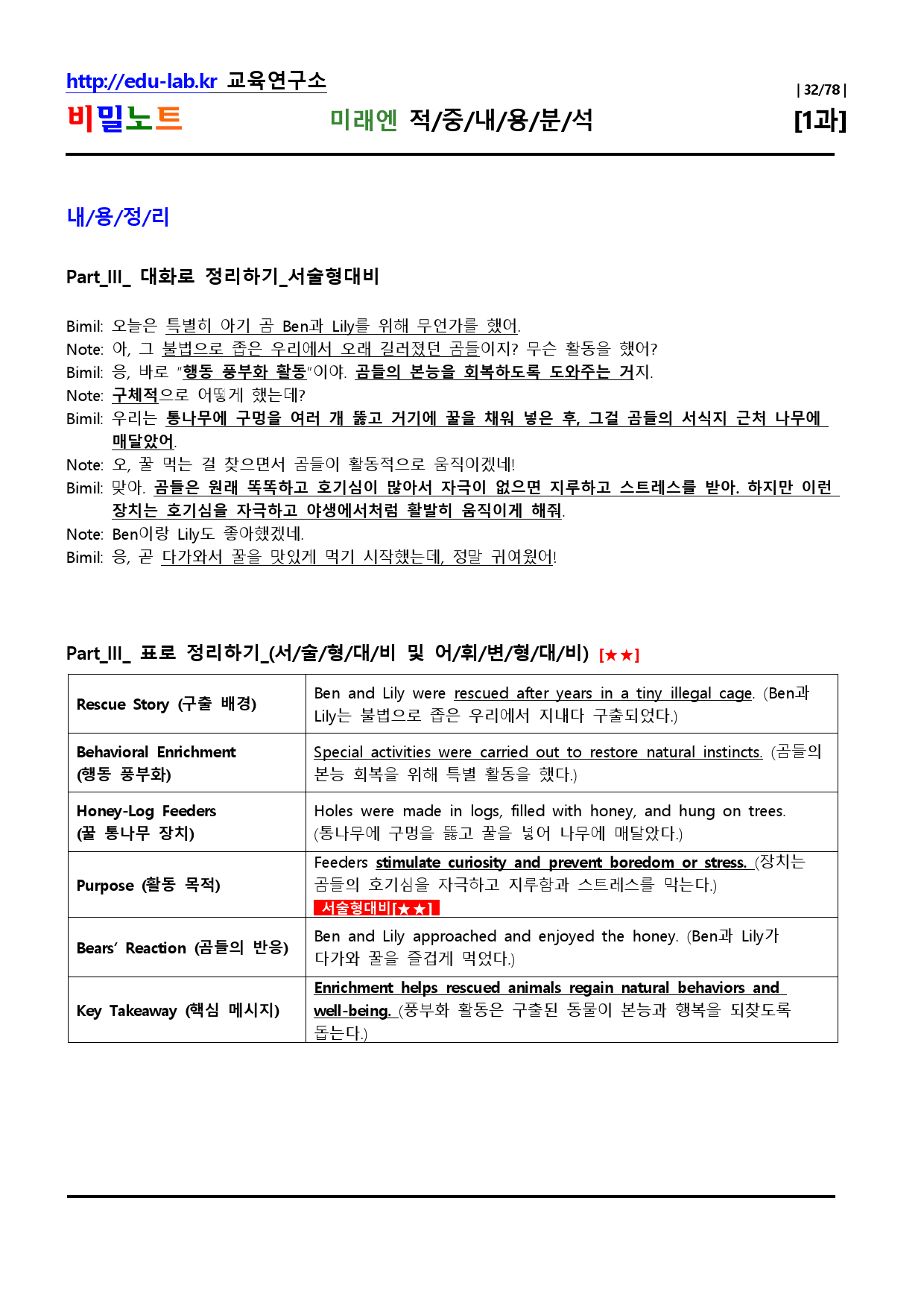 공통2 미래엔 Lesson1 적중내용분석 및 단계별복습 -강사용_비밀노트_preview_32