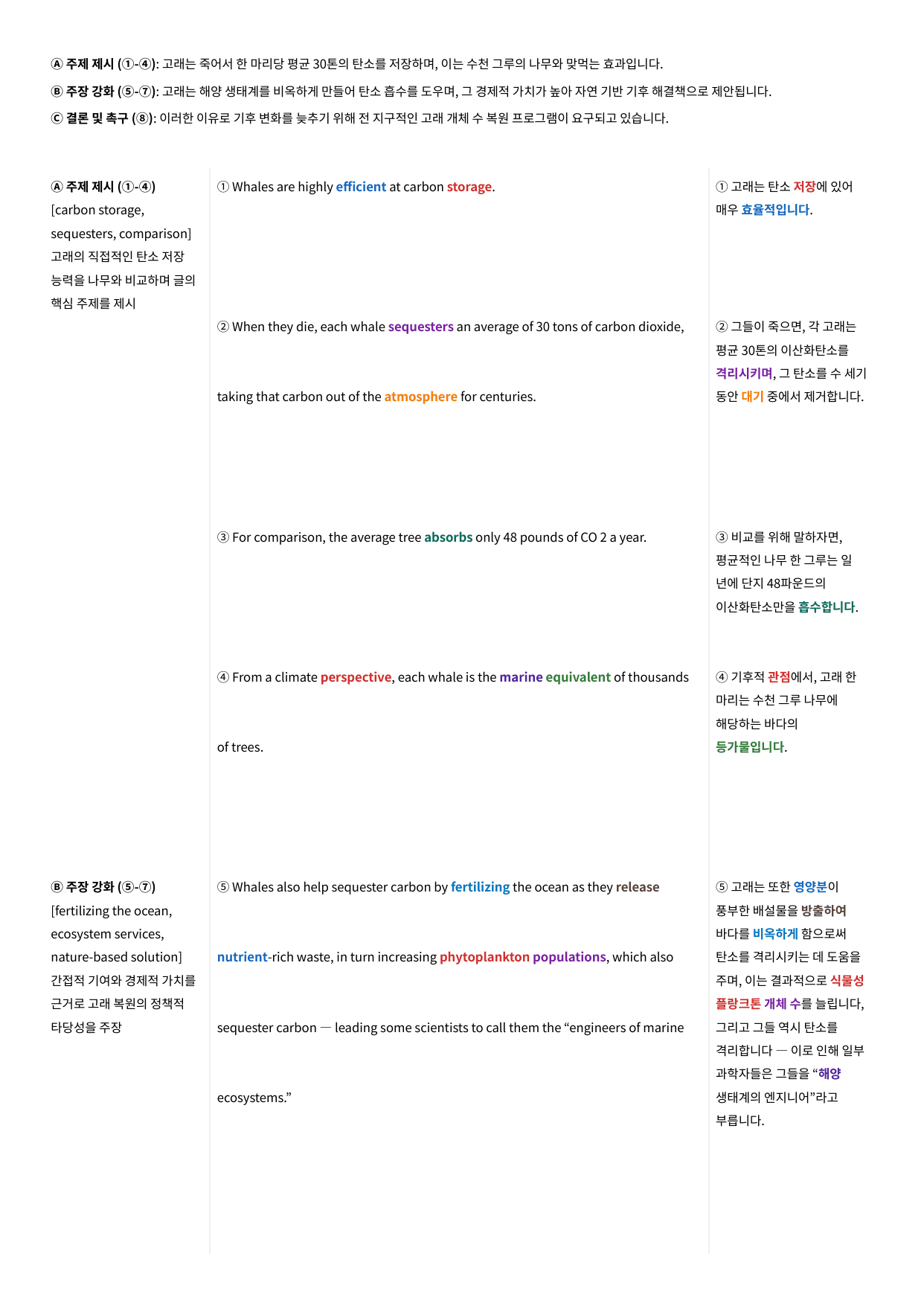 2024년 9월 고1 모의고사 수업용자료 + 변형문제 126문항_preview_undefined