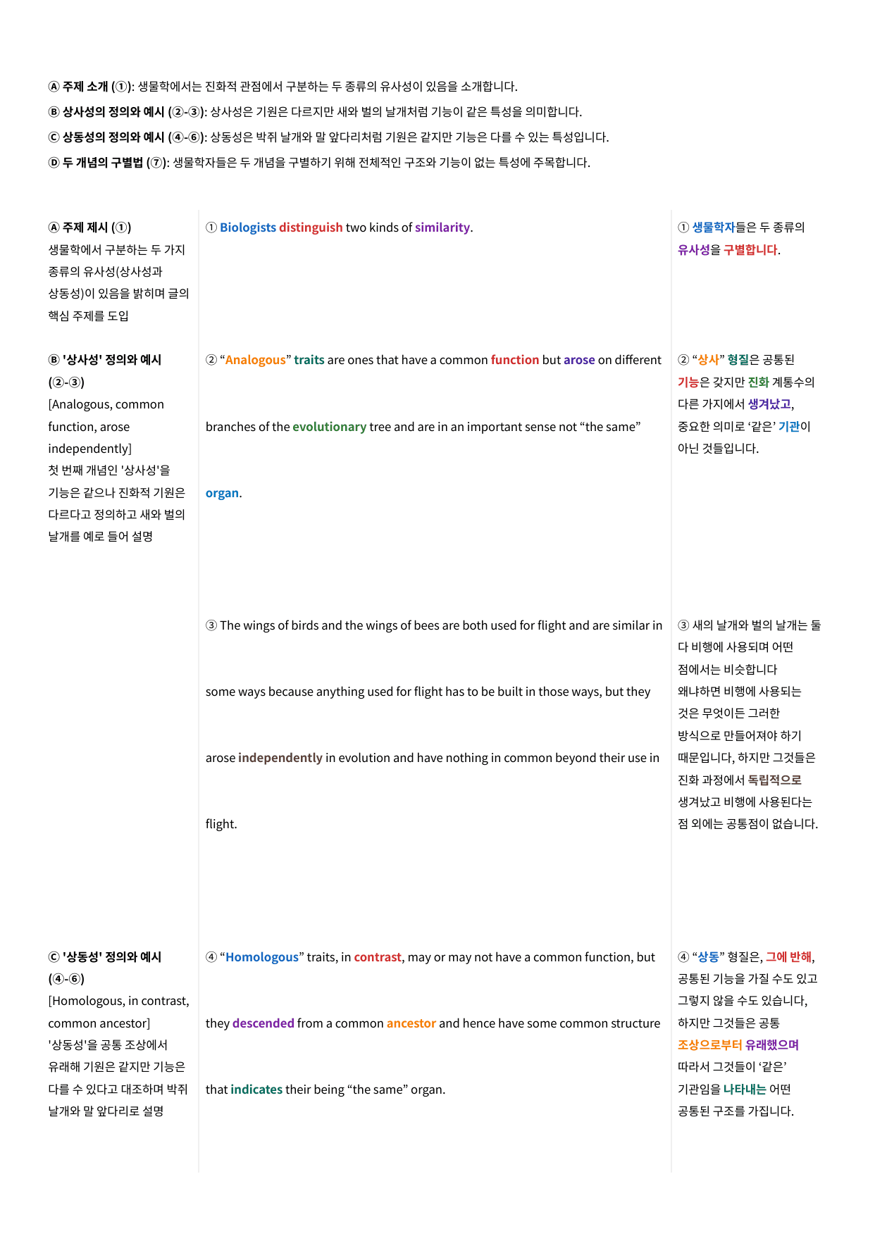 2024년 9월 고1 모의고사 수업용자료 + 변형문제 126문항_preview_undefined