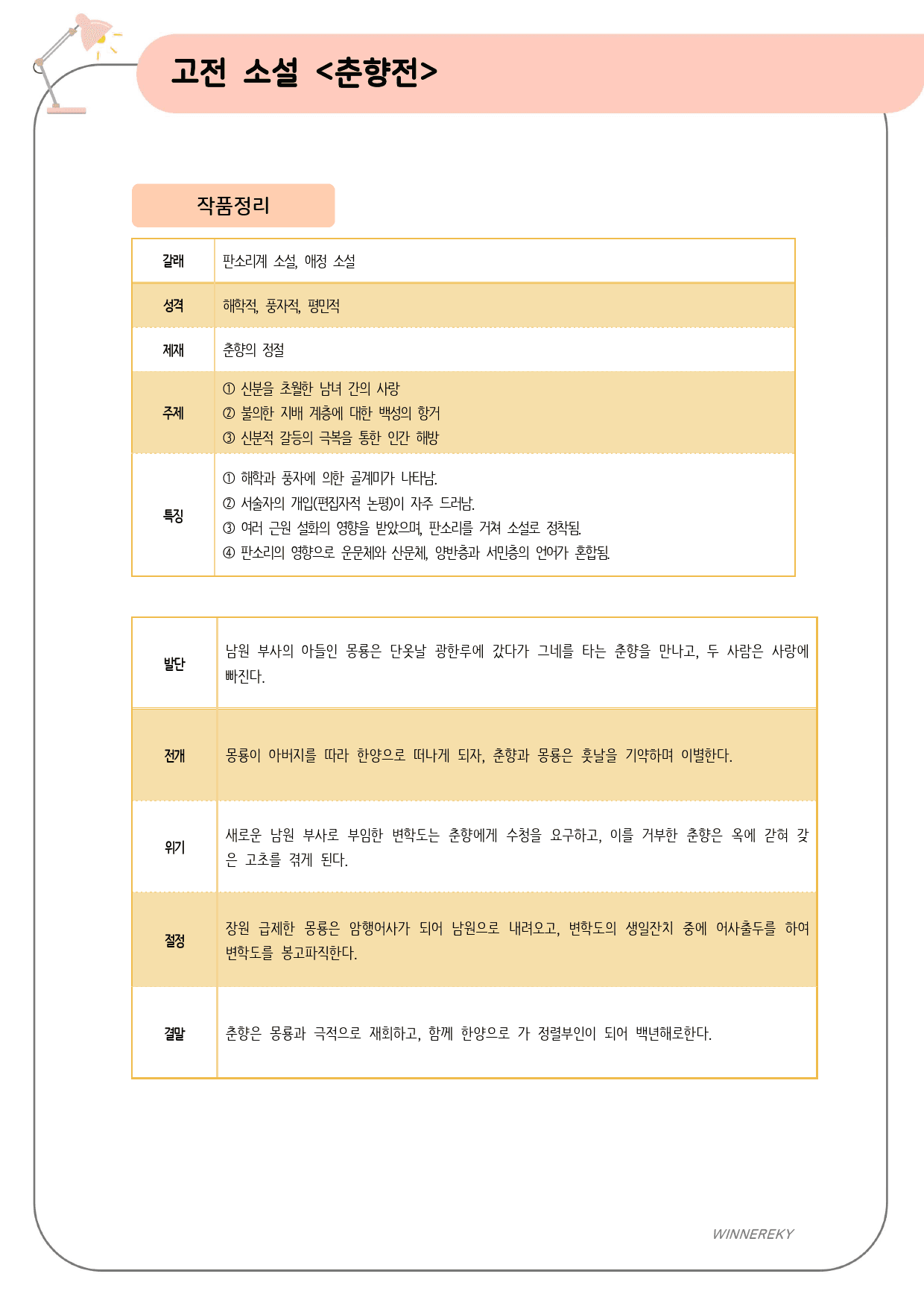 공통국어2 천재(김수학) 3-(2) 춘향전 꼼꼼분석+개념+단답/서술_preview_16