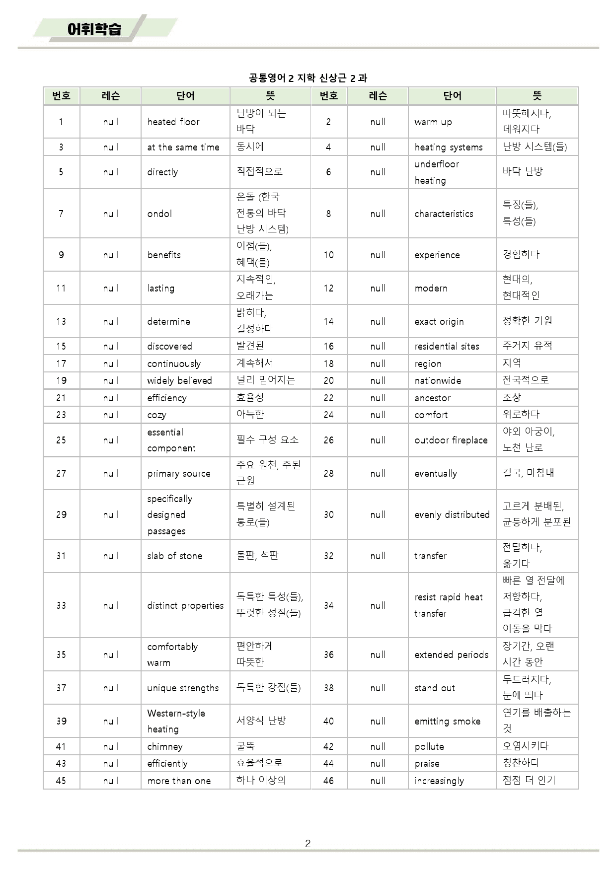 공통영어2 지학사 신상근 02 2과 2강 워크북 10종 22년 개정_preview_2