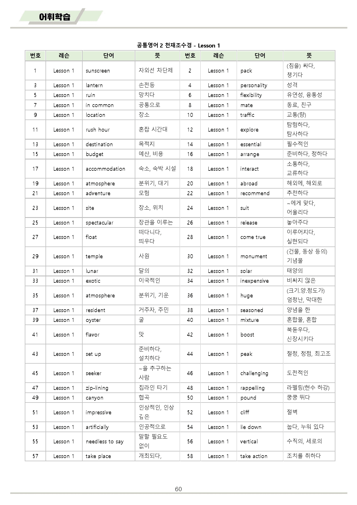 공통영어2 천재 조수경 1강 1과 분석 변형 워크북 by 메이플북스_preview_60