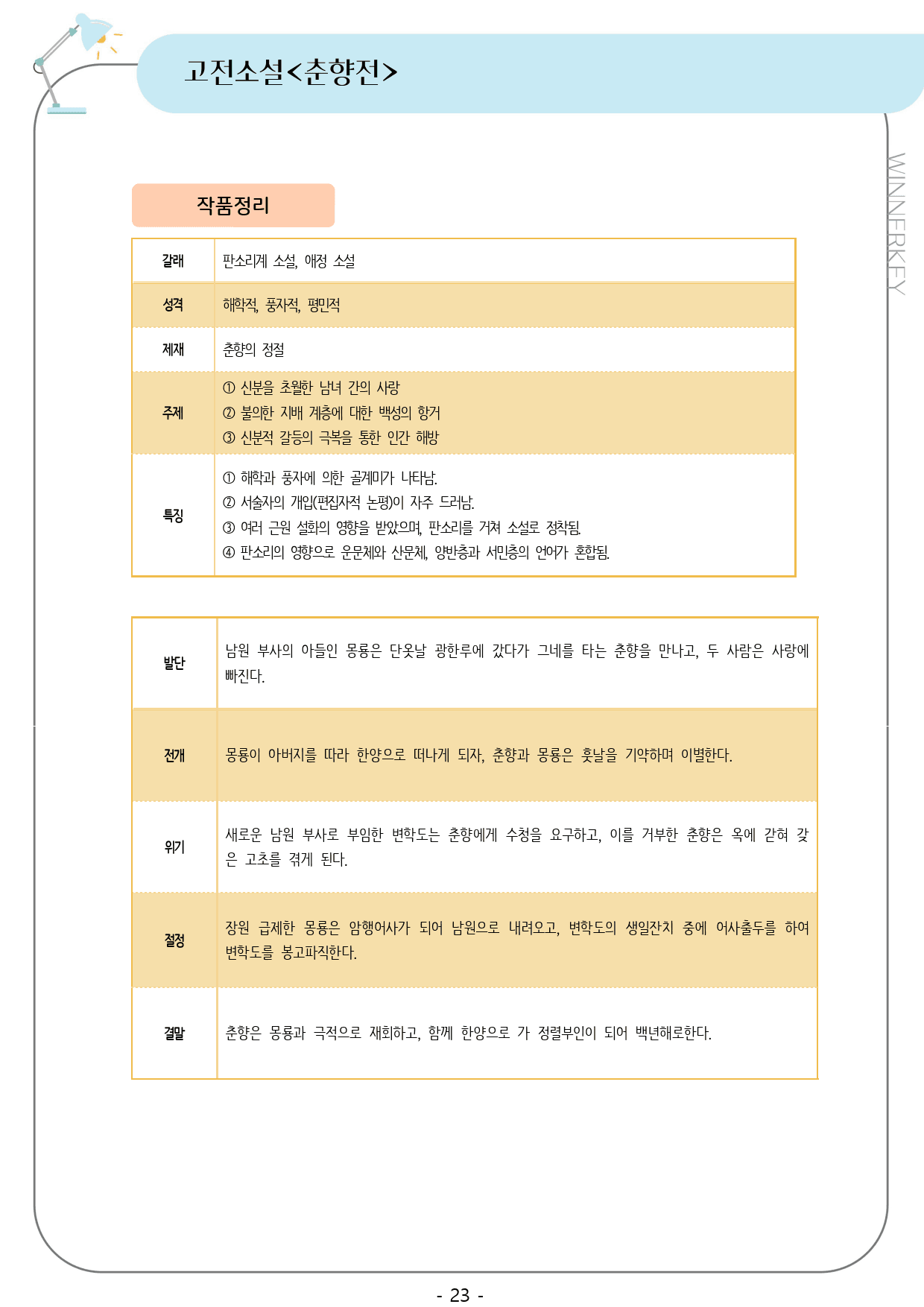 해냄 공통국어2 2-(2) 춘향전 개념 + 분석 + 단답/서술형_preview_23
